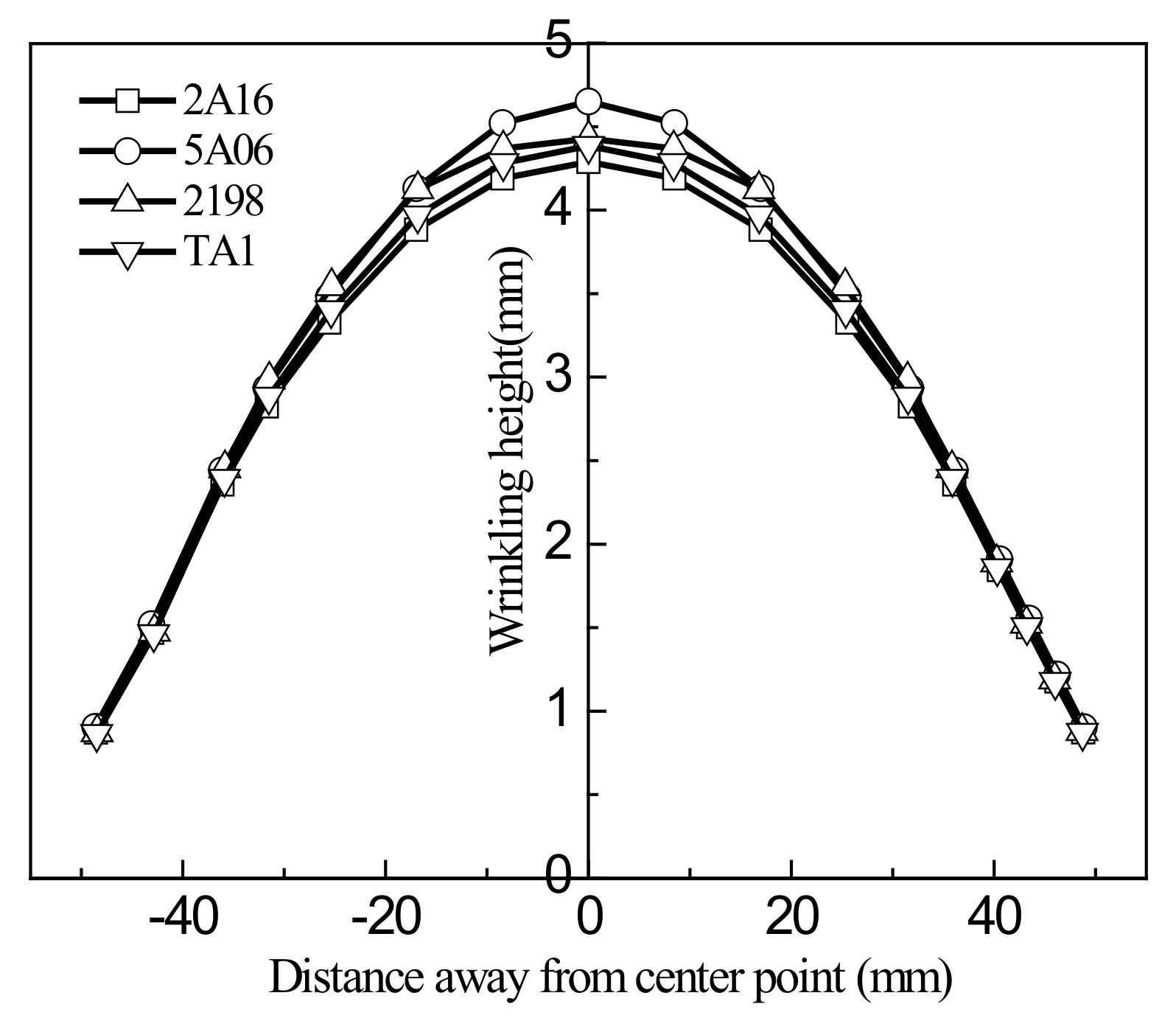 Materials 13 01165 g023