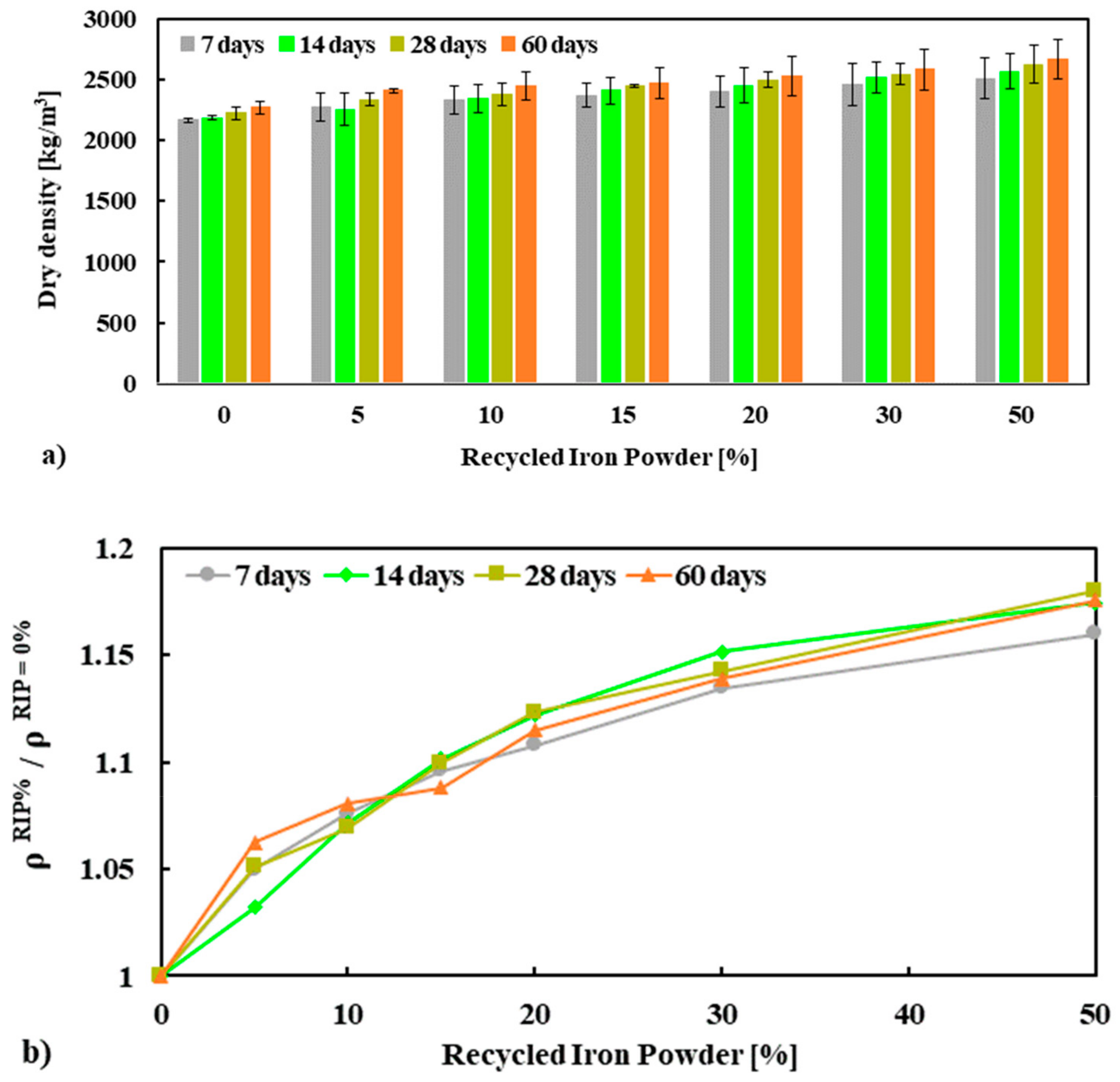 Materials 13 01168 g003