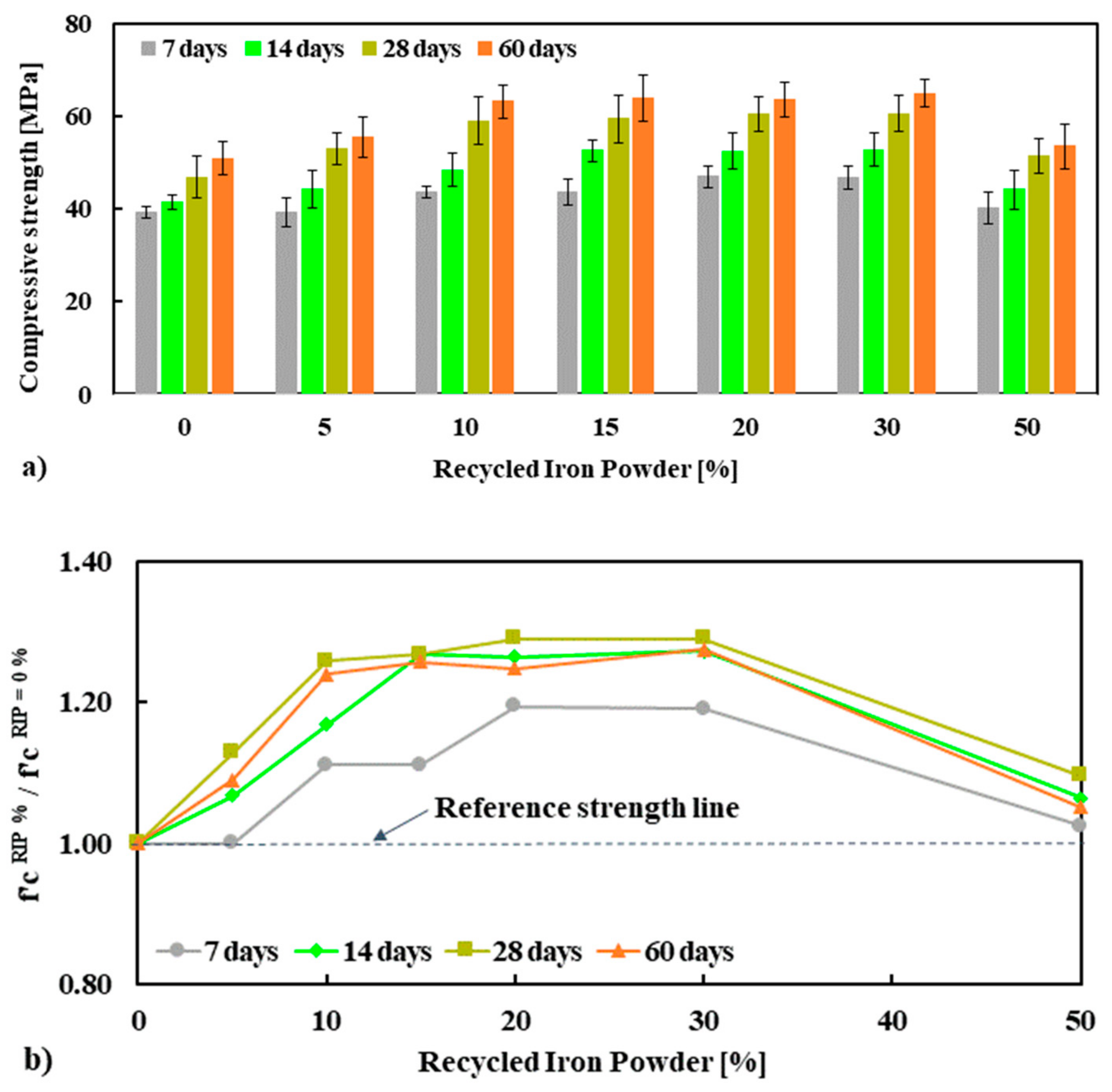 Materials 13 01168 g004