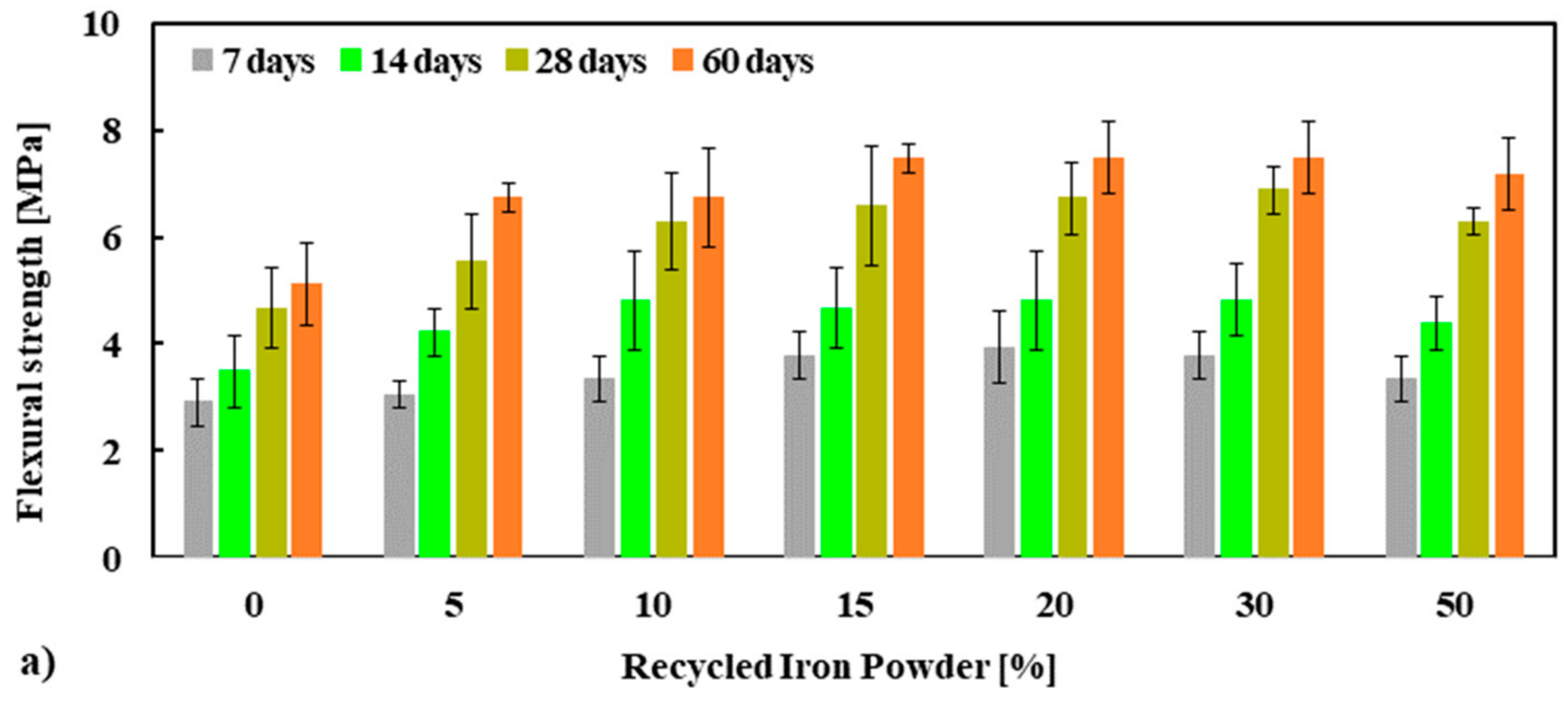 Materials 13 01168 g006a