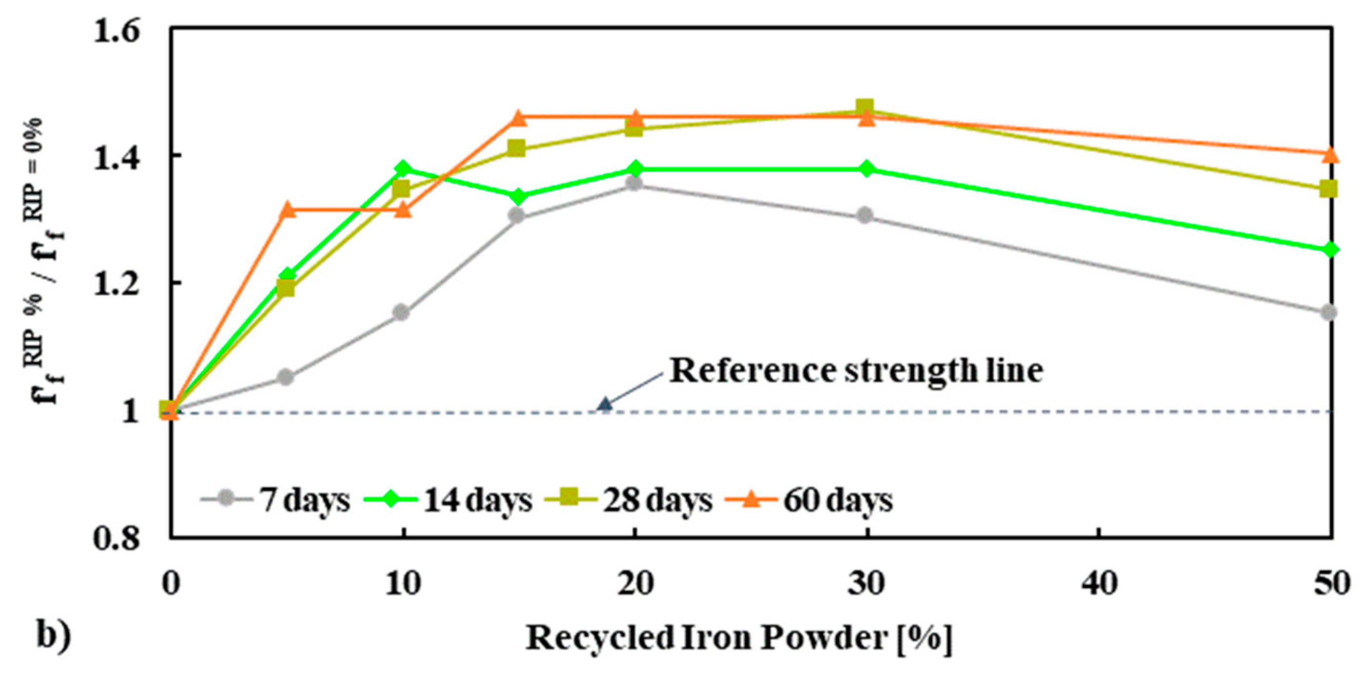 Materials 13 01168 g006b