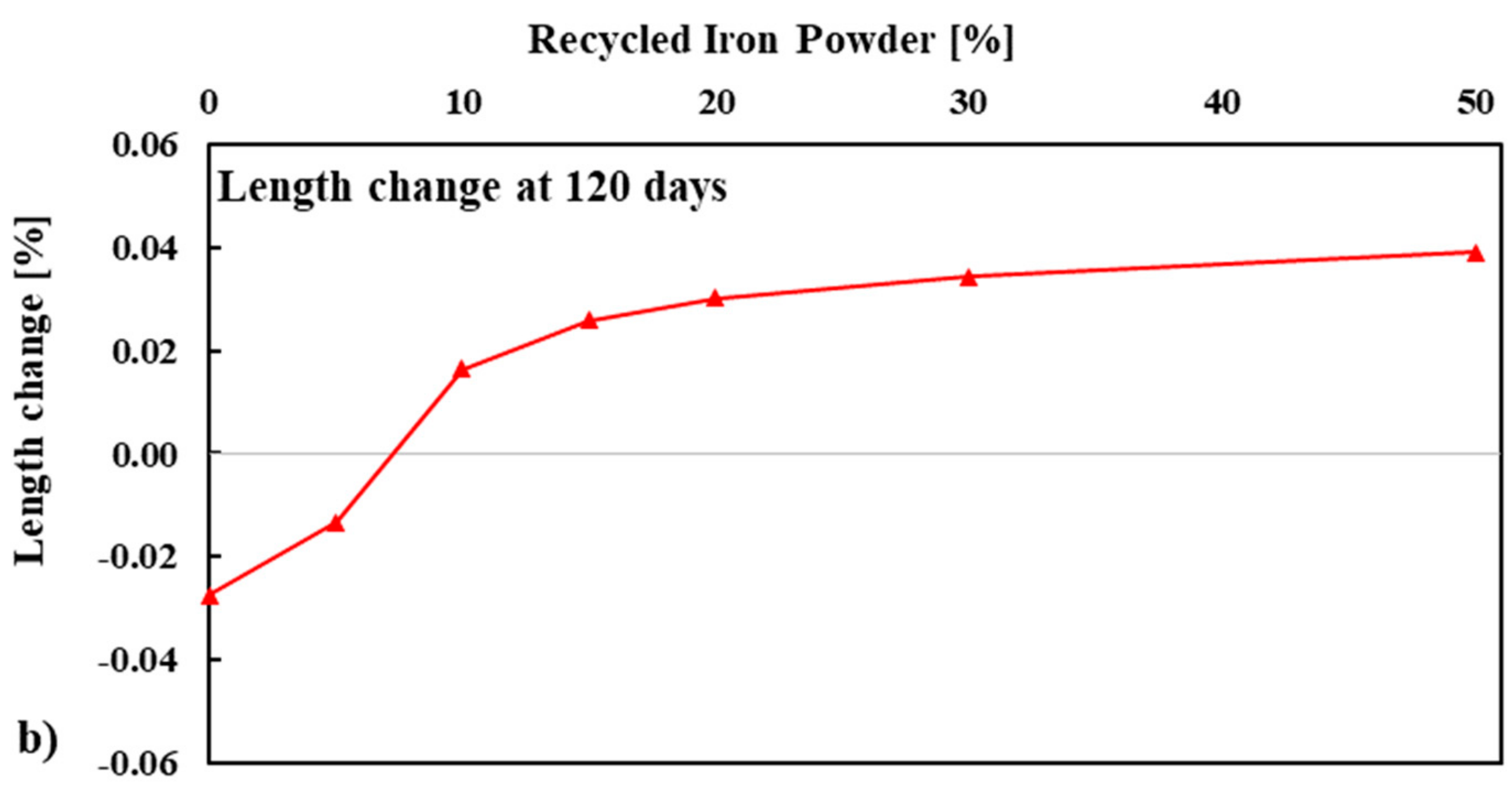 Materials 13 01168 g007b