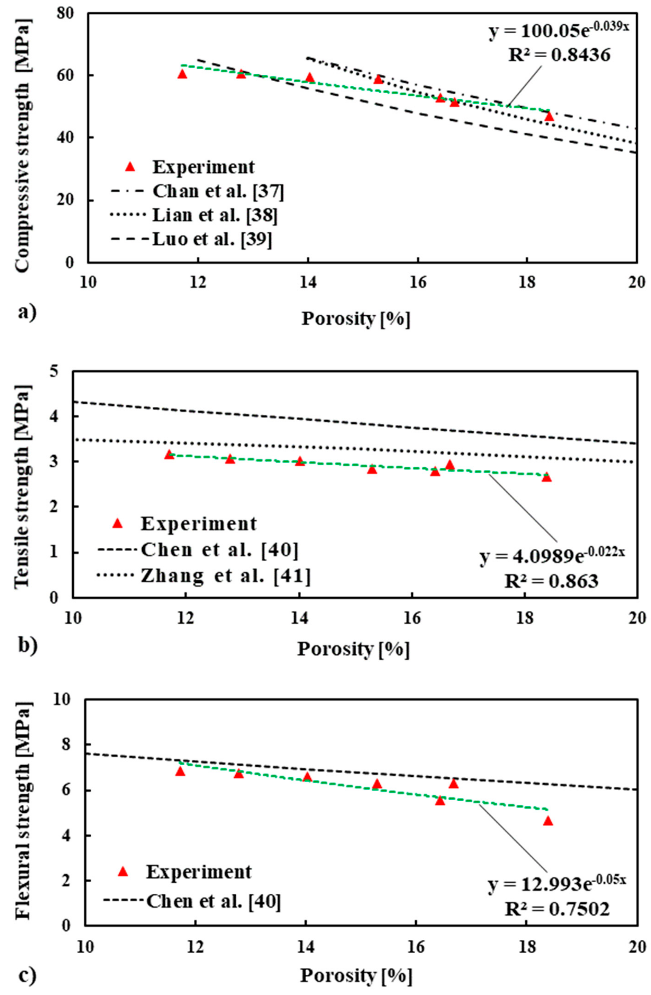 Materials 13 01168 g009
