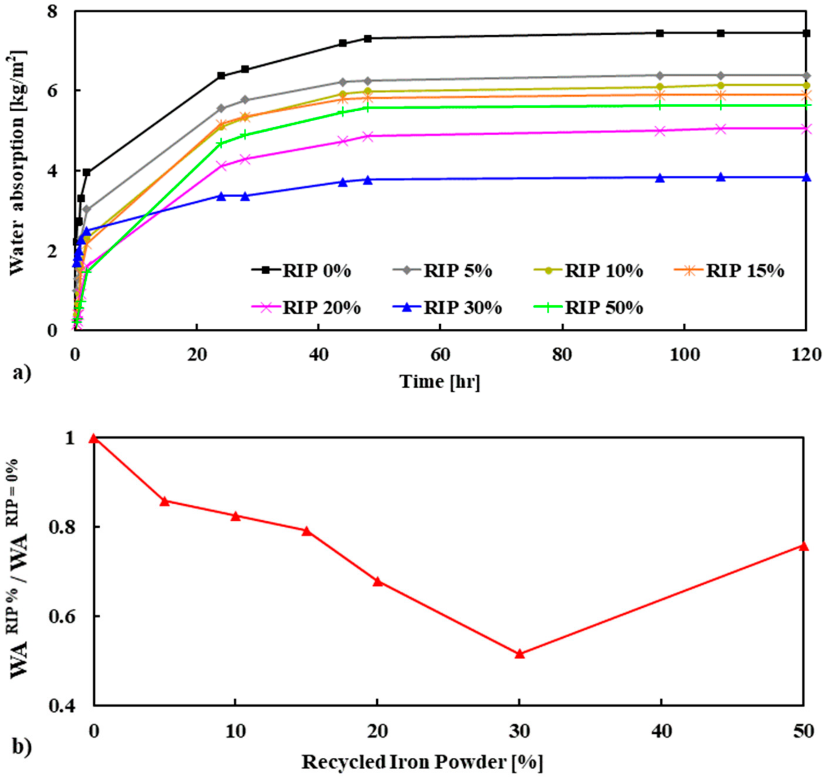 Materials 13 01168 g010