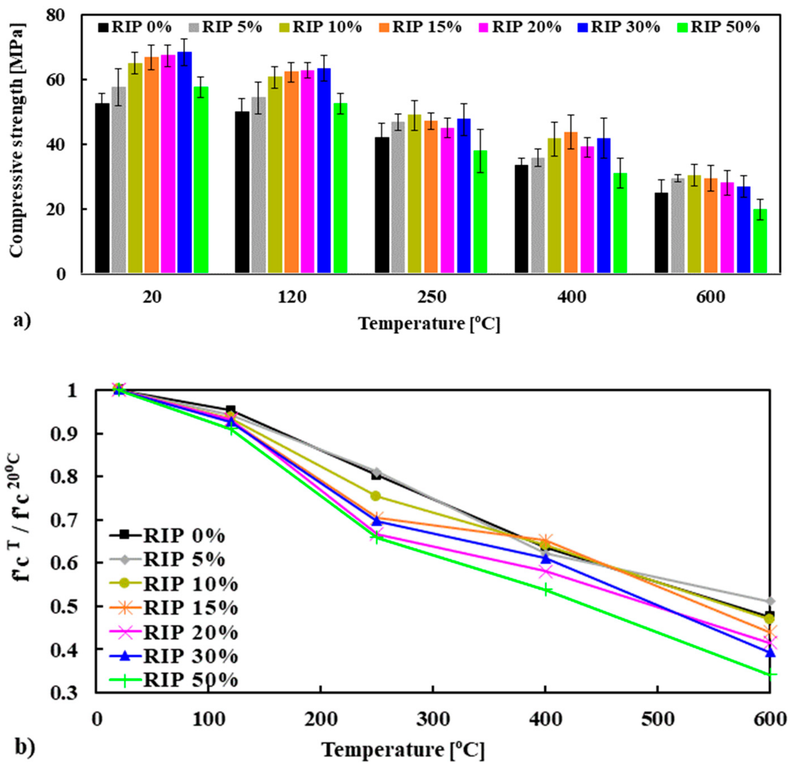 Materials 13 01168 g012