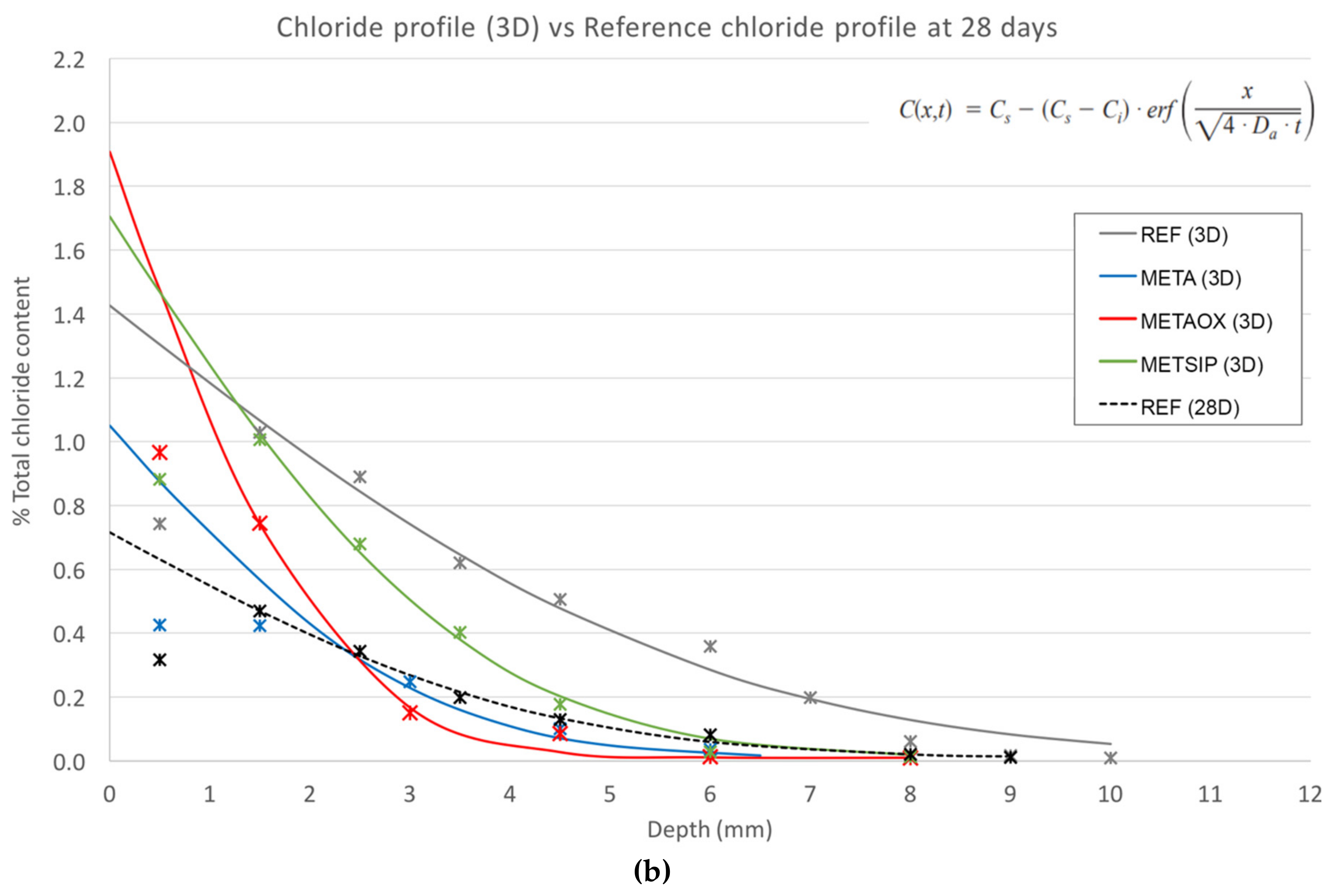 Materials 13 01169 g005b Materials 13 01169 g005b