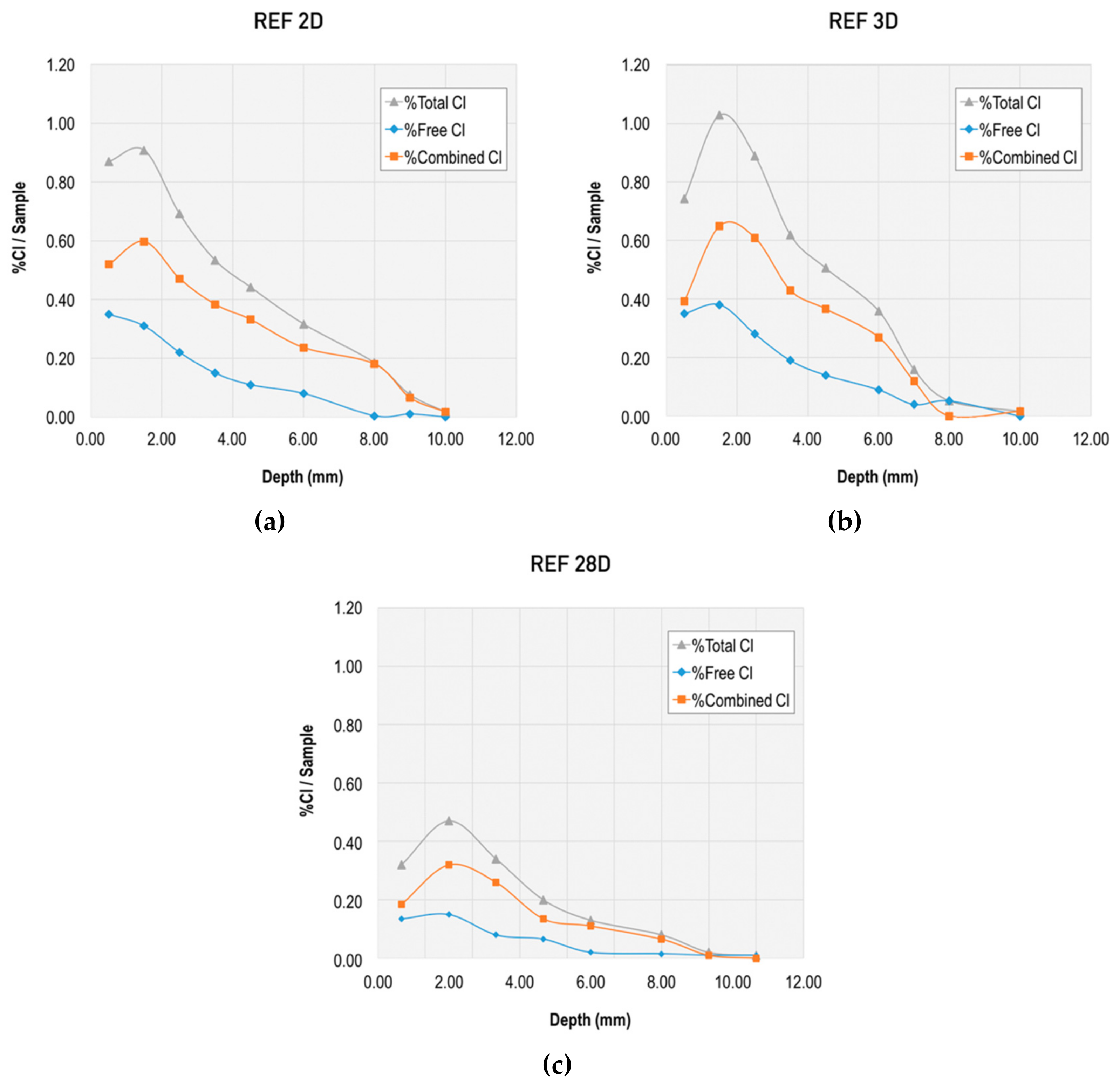 Materials 13 01169 g006 Materials 13 01169 g006