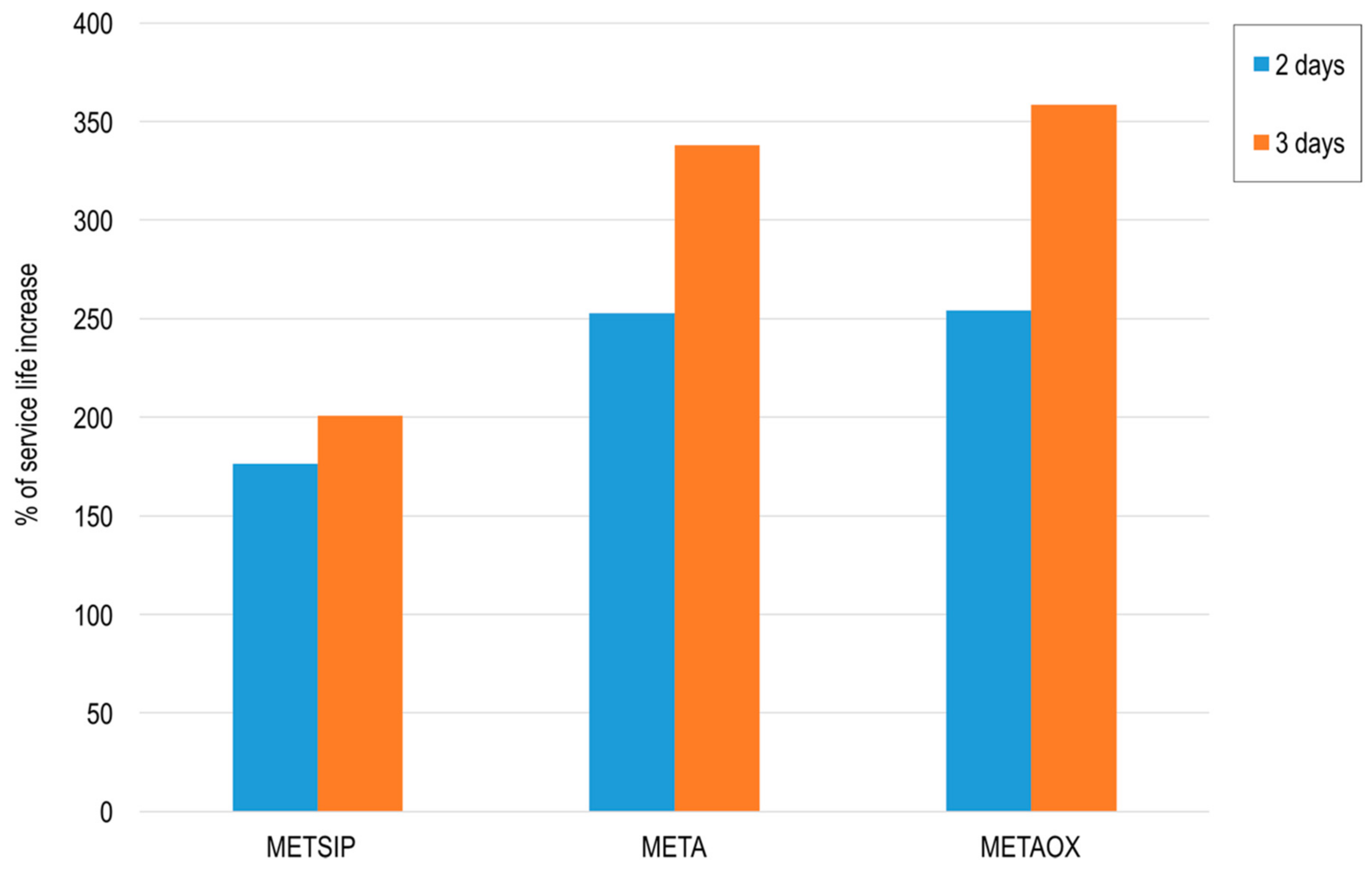 Materials 13 01169 g013 Materials 13 01169 g013
