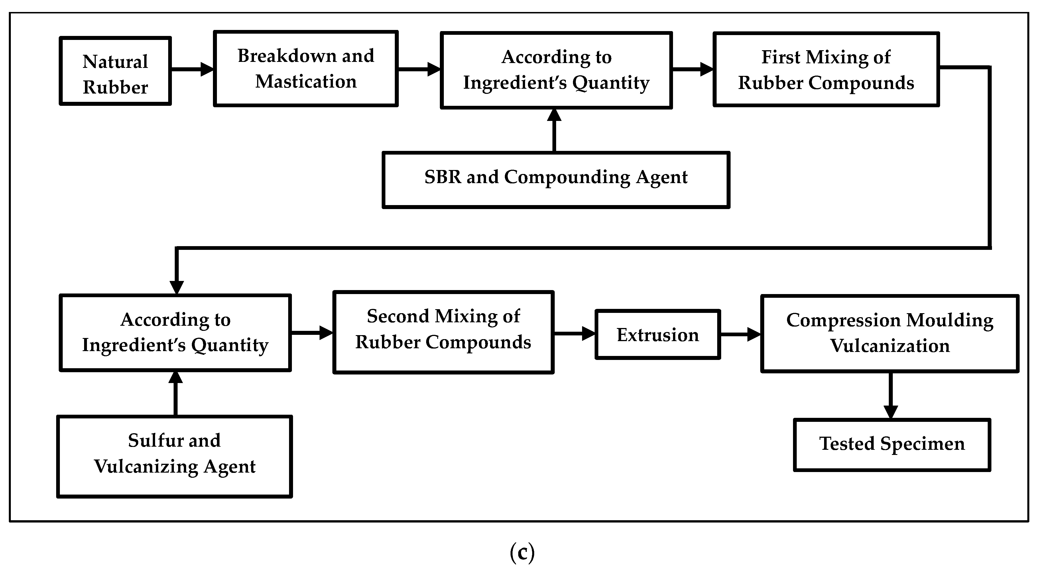 Materials 13 01170 g001b