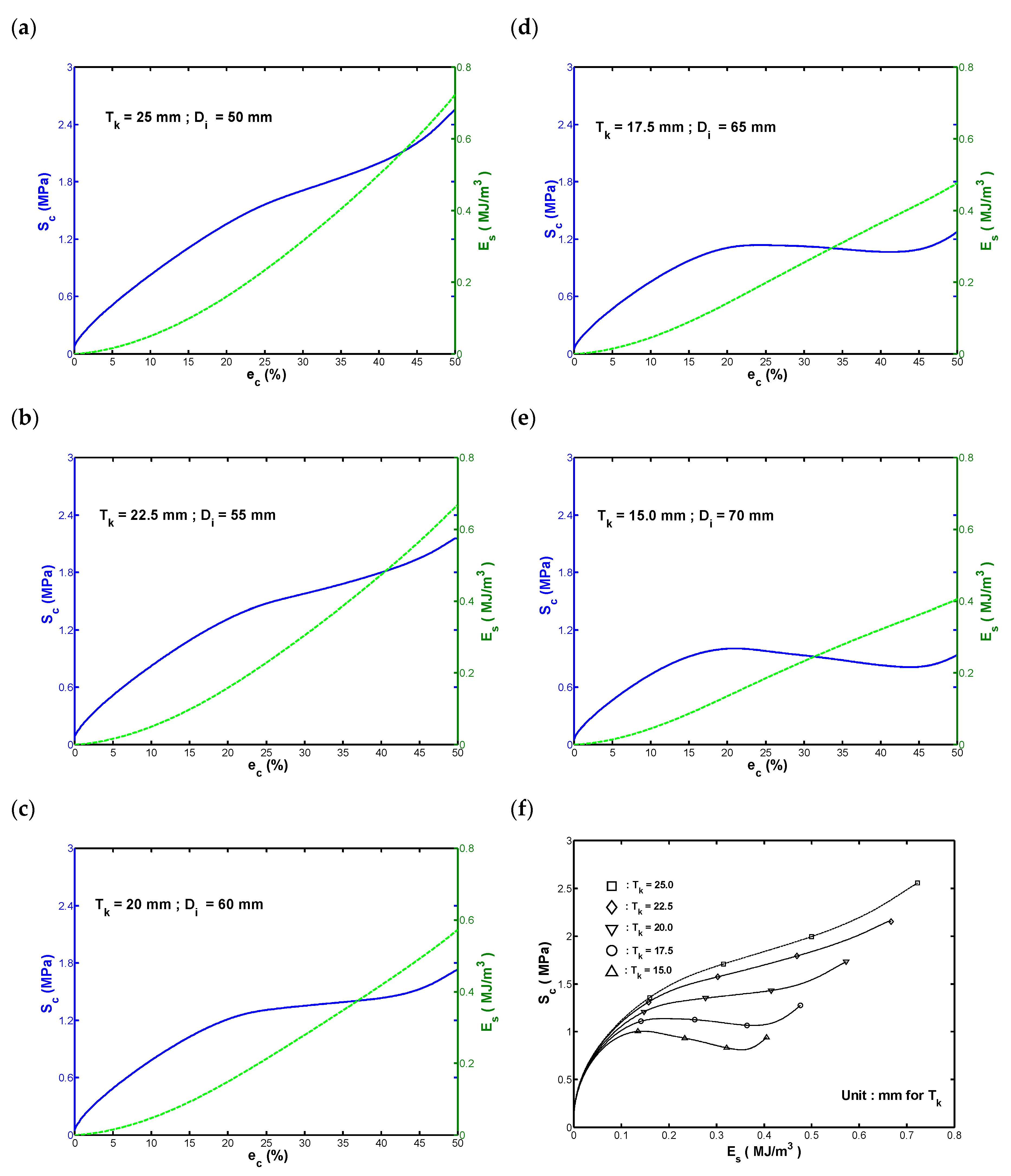 Materials 13 01170 g003