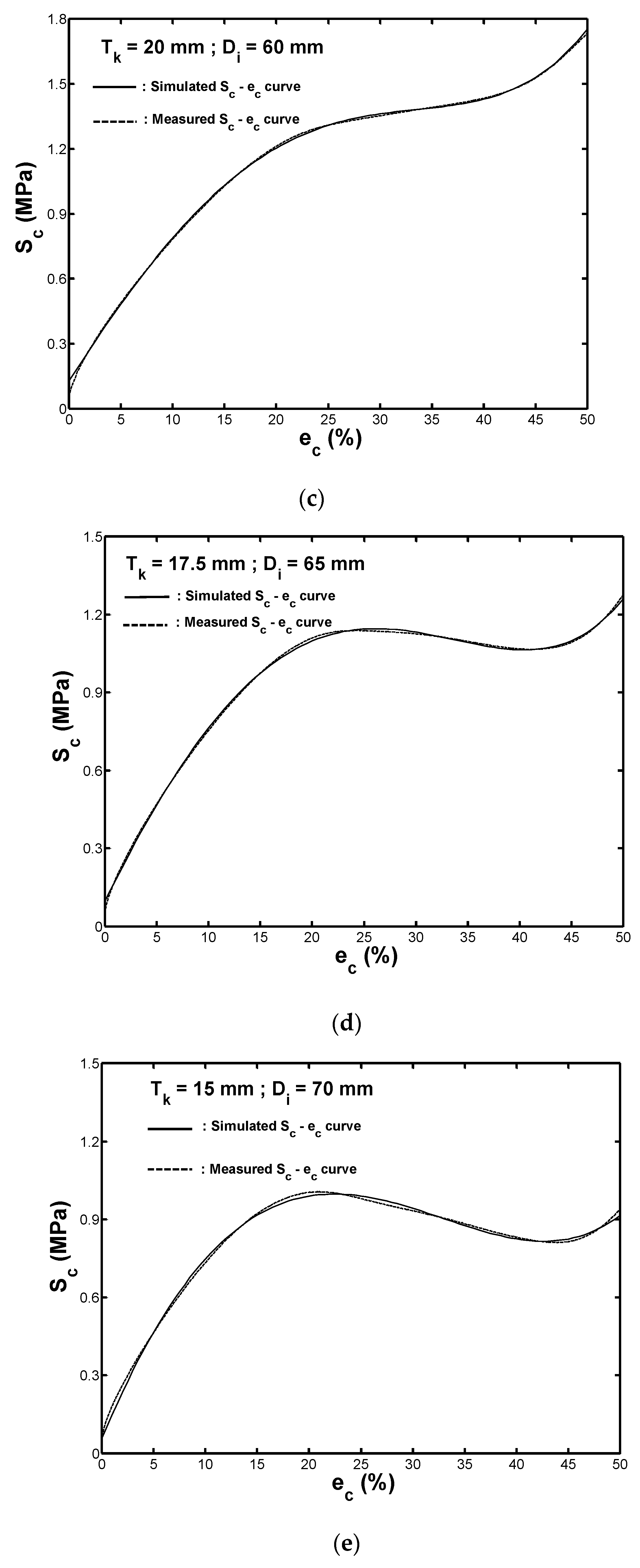 Materials 13 01170 g008b
