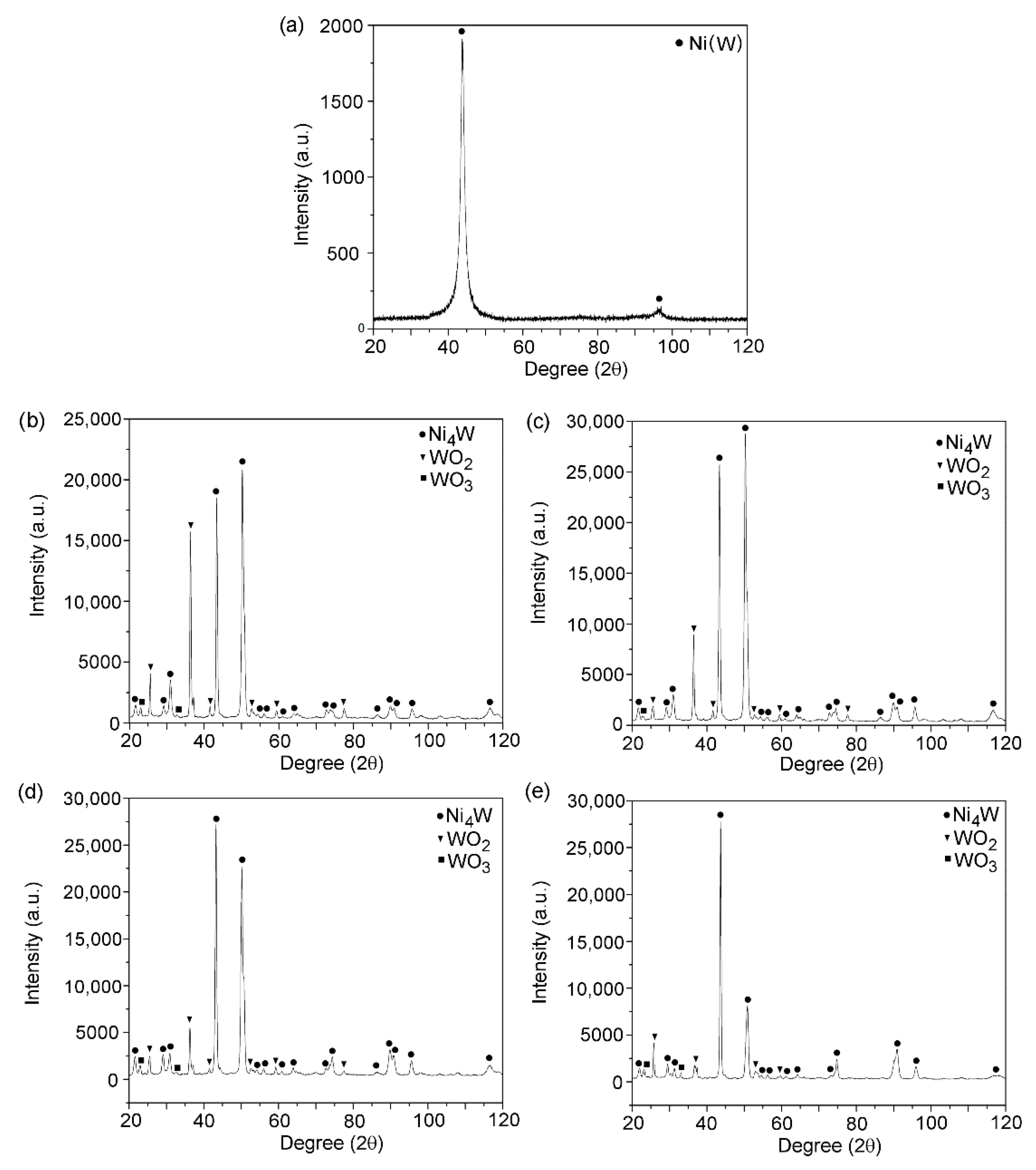 Materials 13 01172 g002