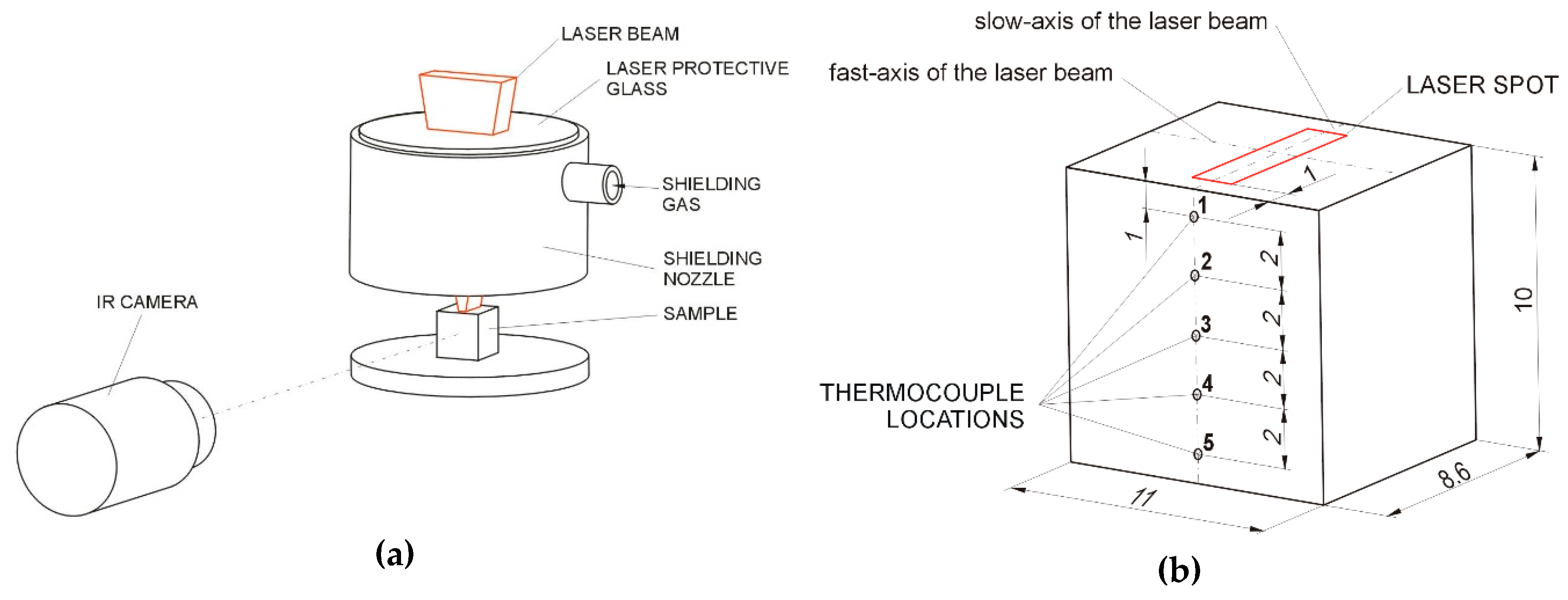 Materials 13 01174 g001