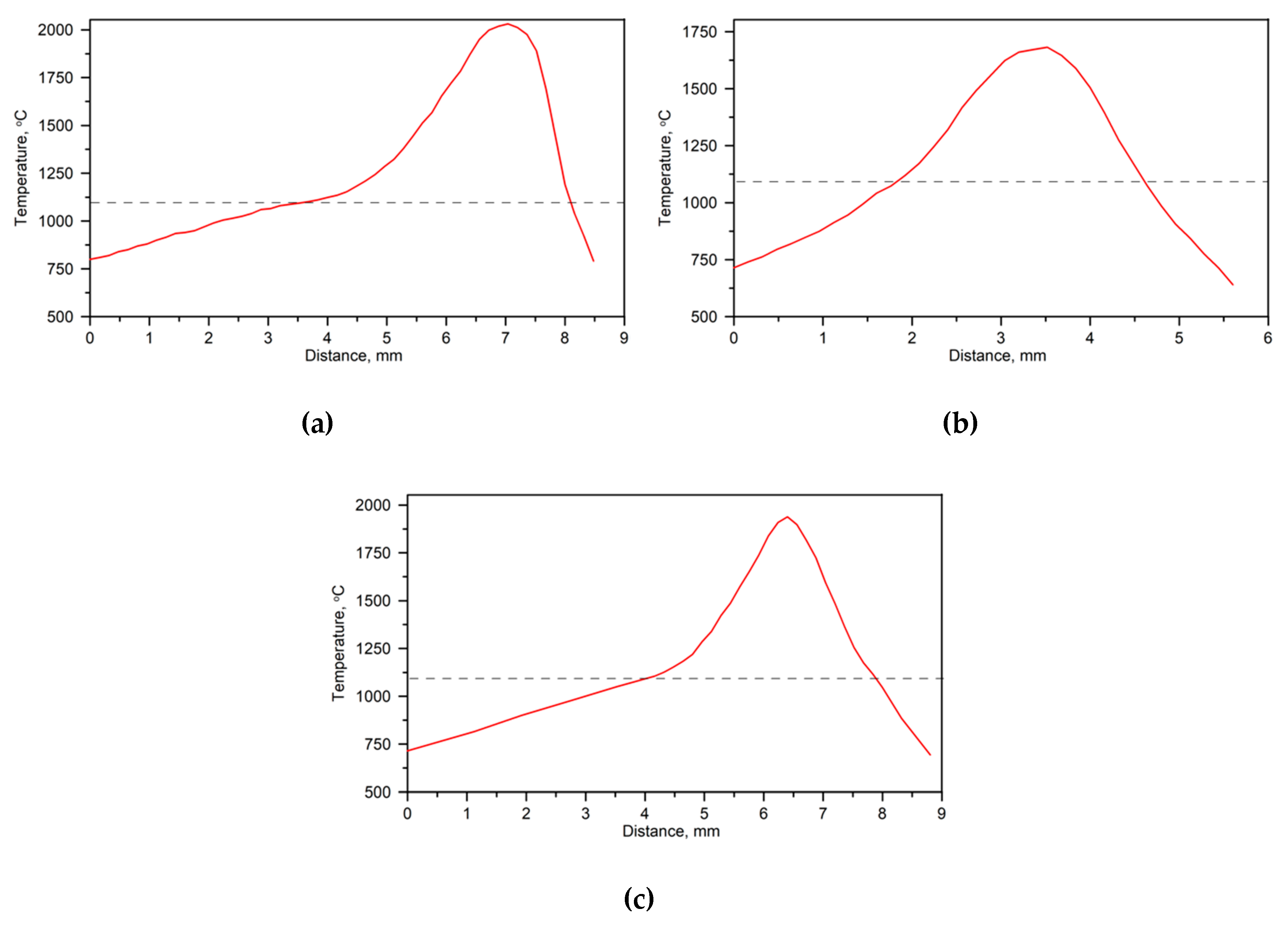 Materials 13 01174 g003