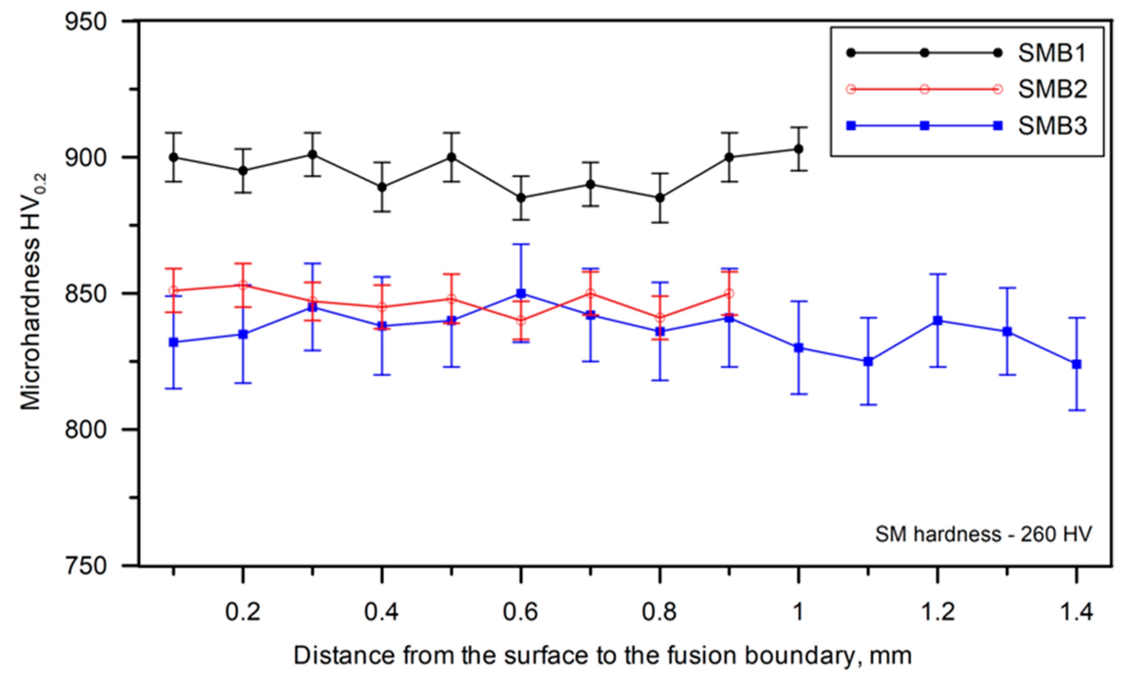 Materials 13 01174 g012