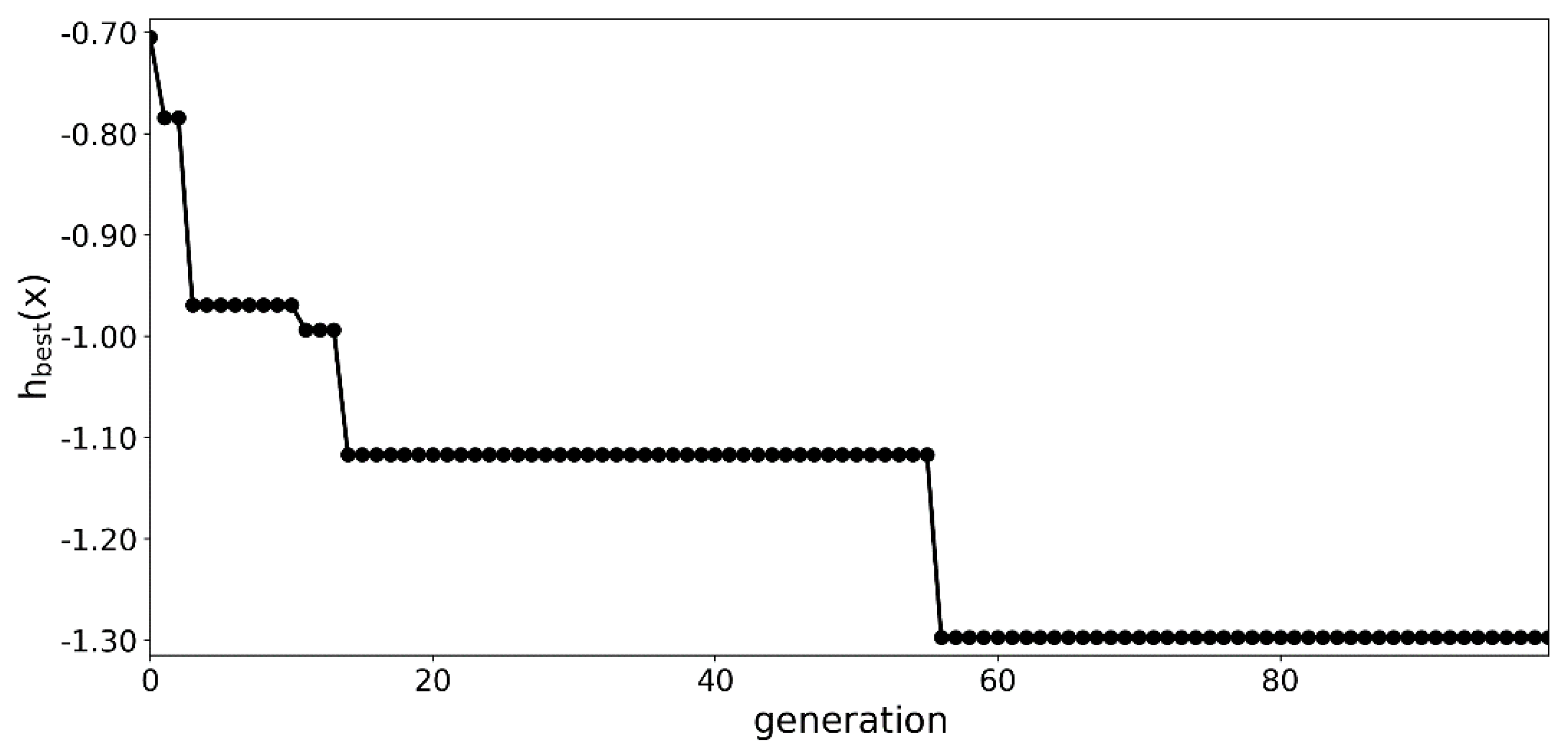 Materials 13 01175 g003