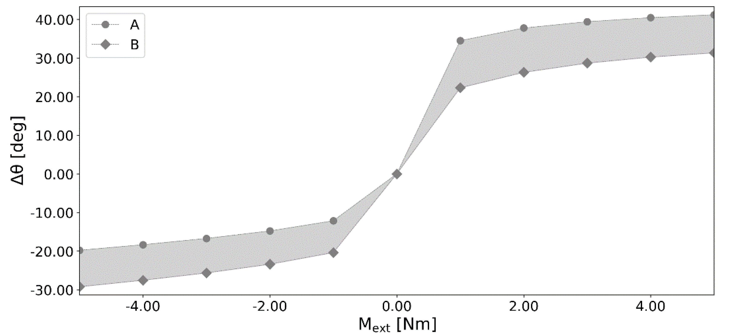 Materials 13 01175 g007