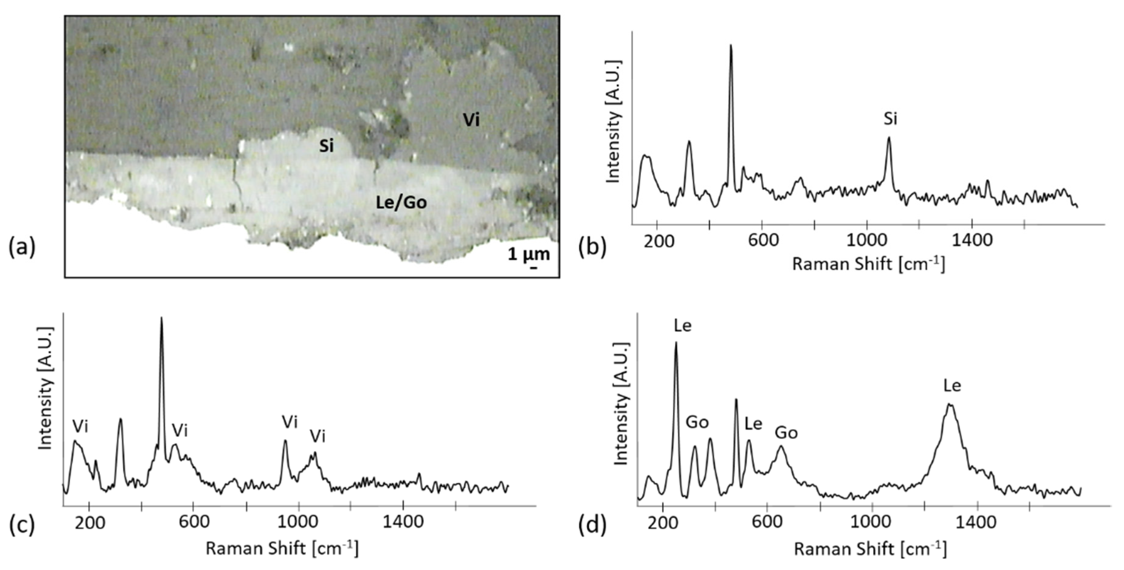 Materials 13 01176 g006