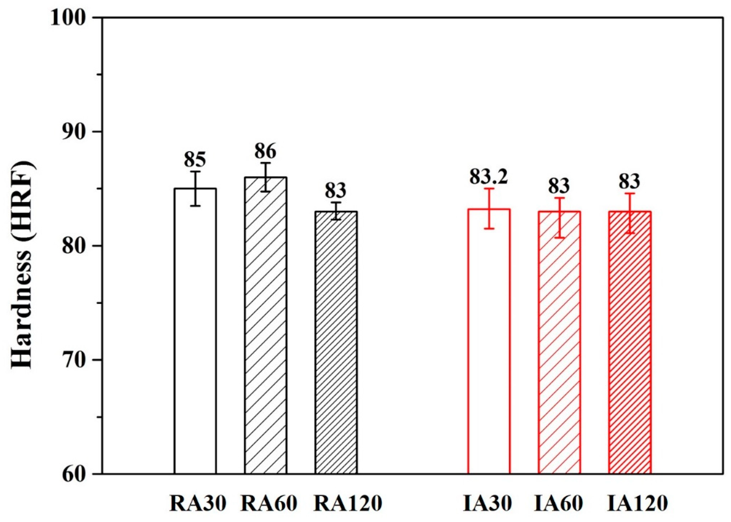 Materials 13 01177 g007 Materials 13 01177 g007