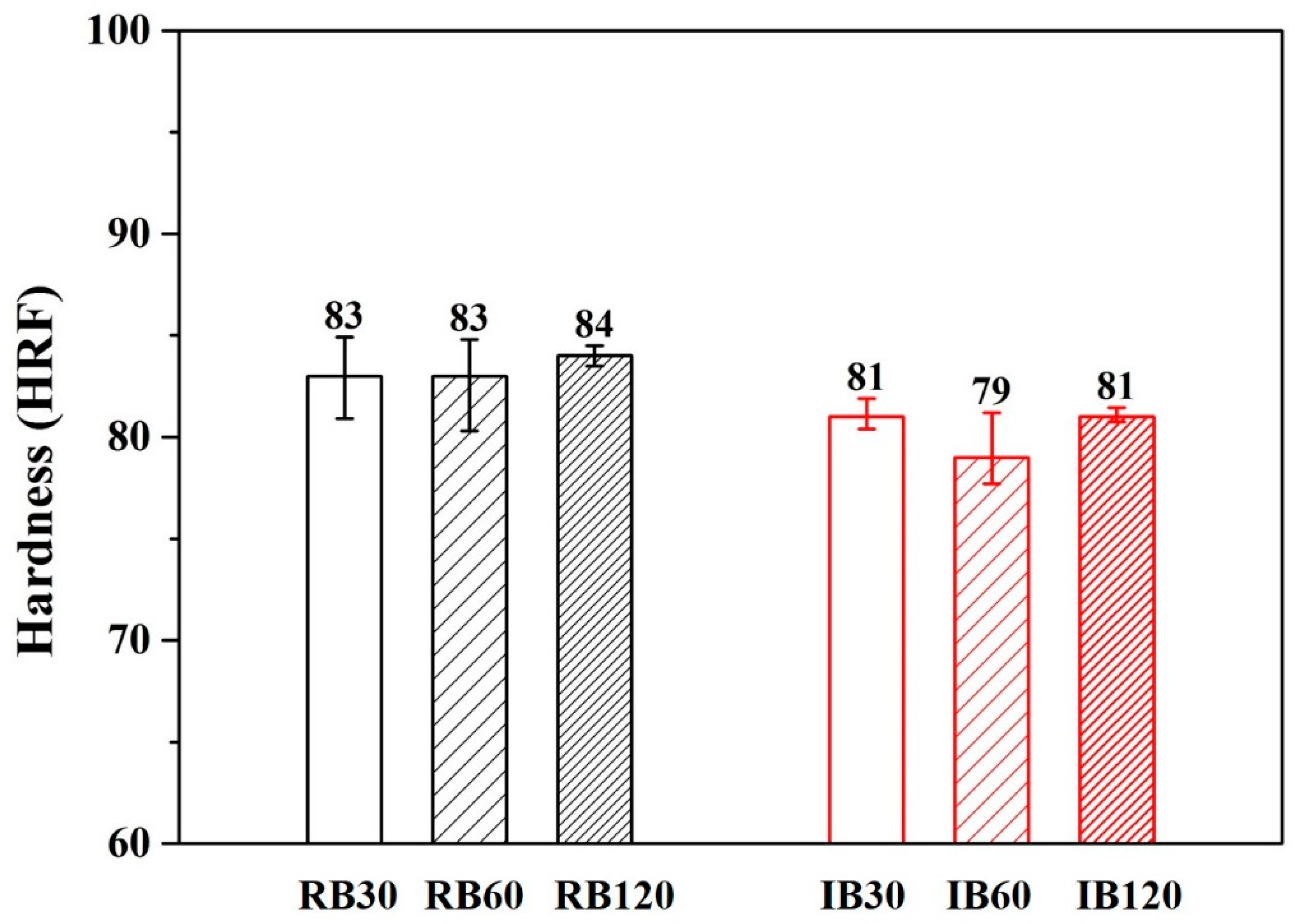 Materials 13 01177 g008 Materials 13 01177 g008