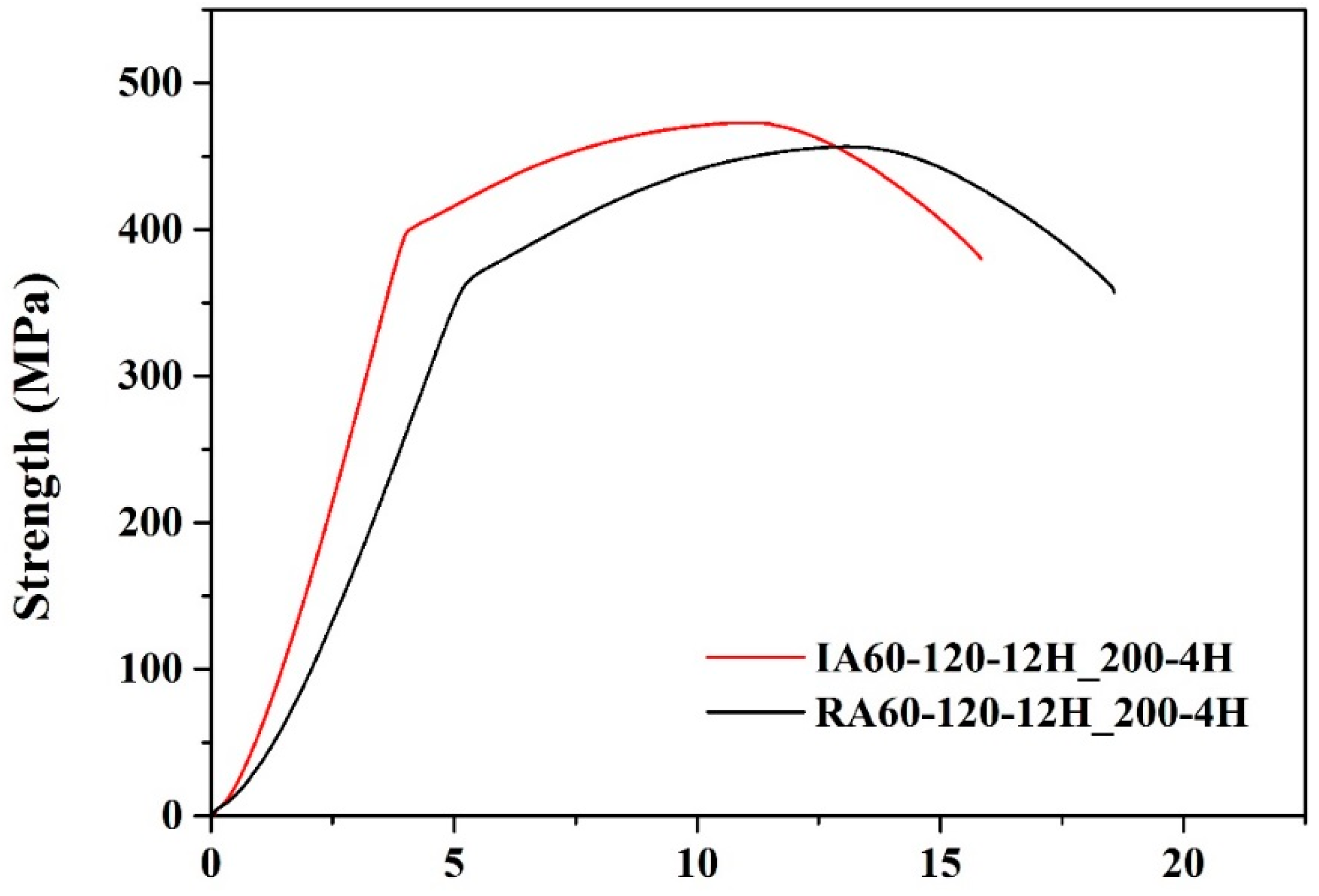 Materials 13 01177 g012 Materials 13 01177 g012