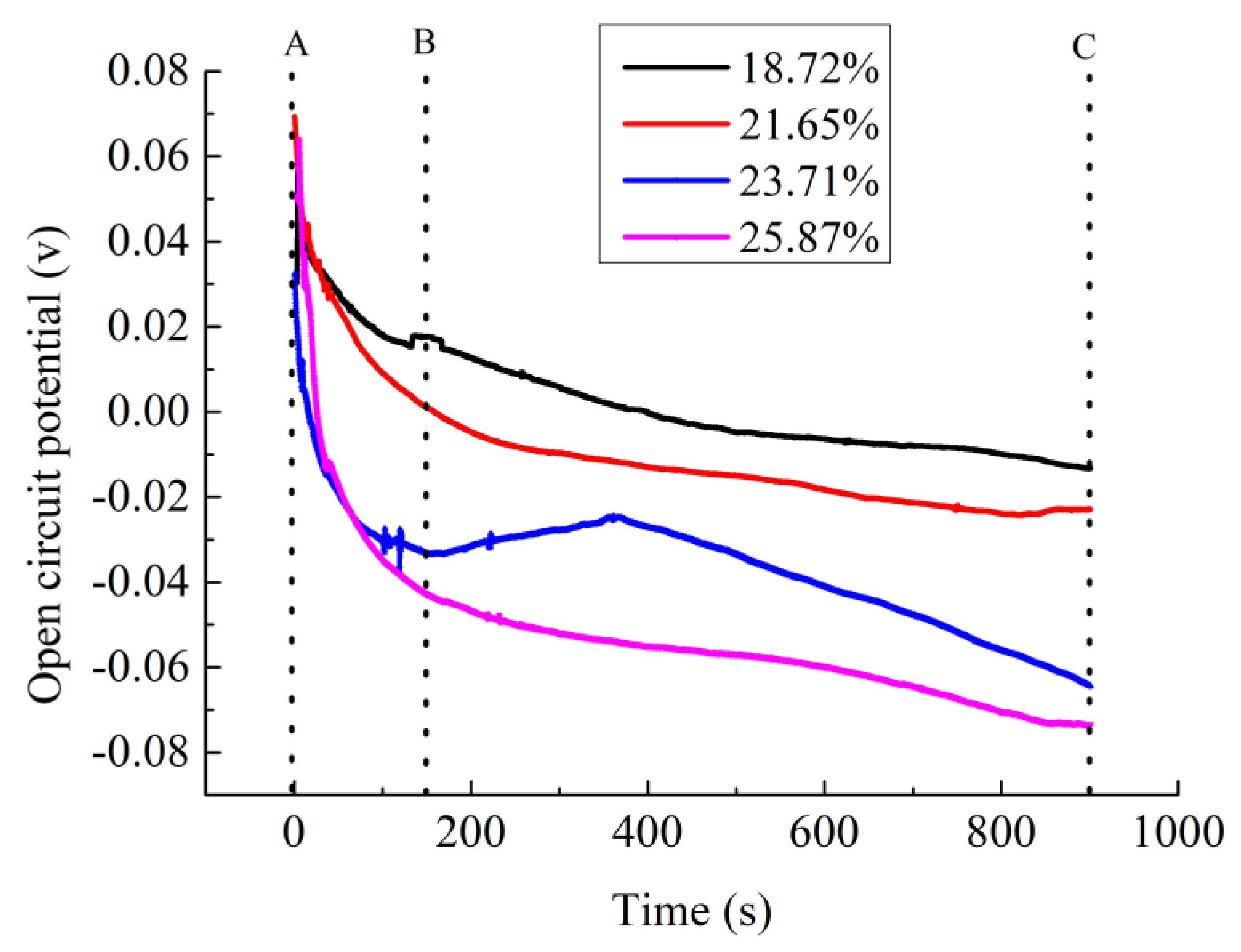 Materials 13 01179 g004
