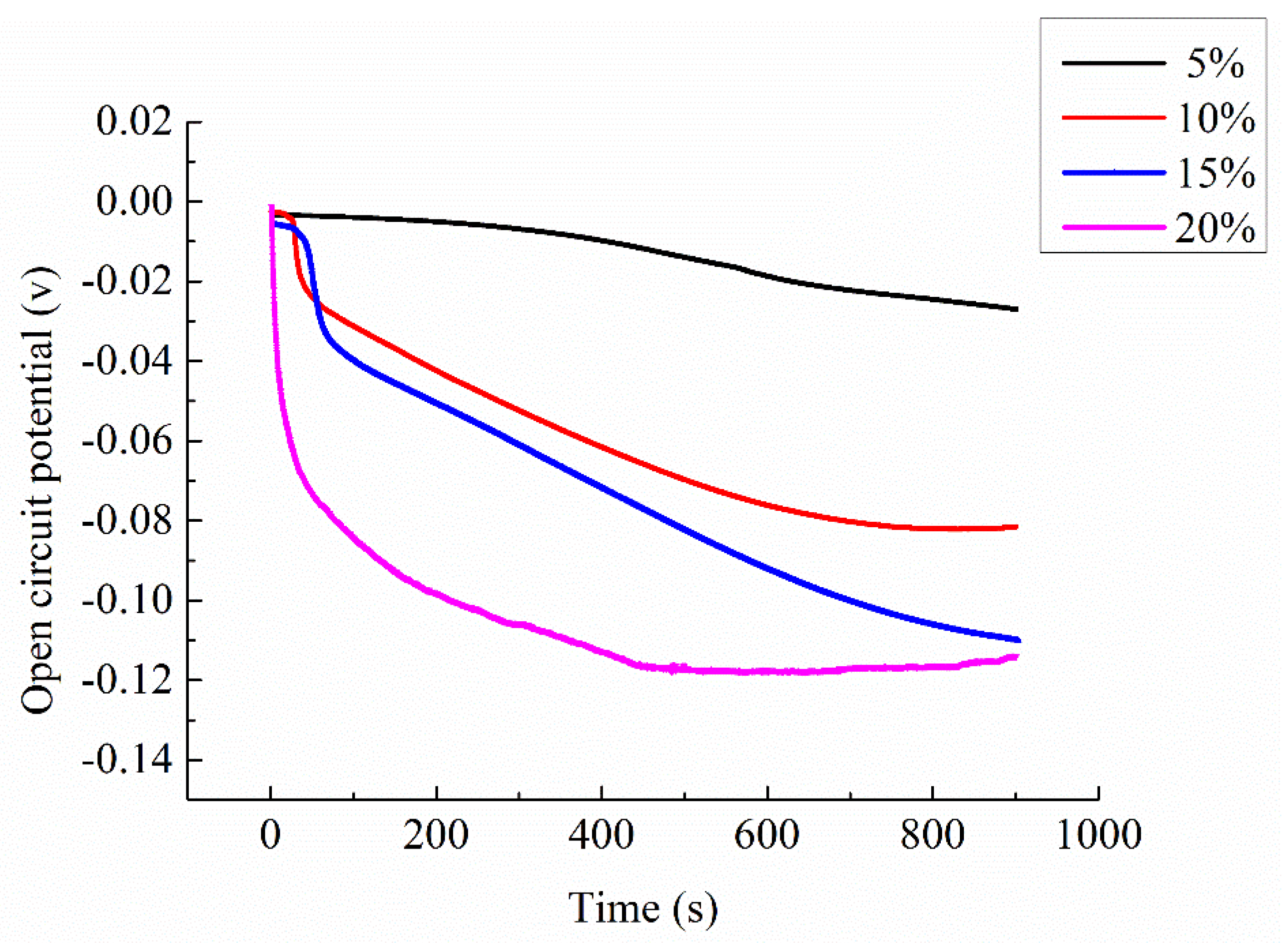 Materials 13 01179 g005