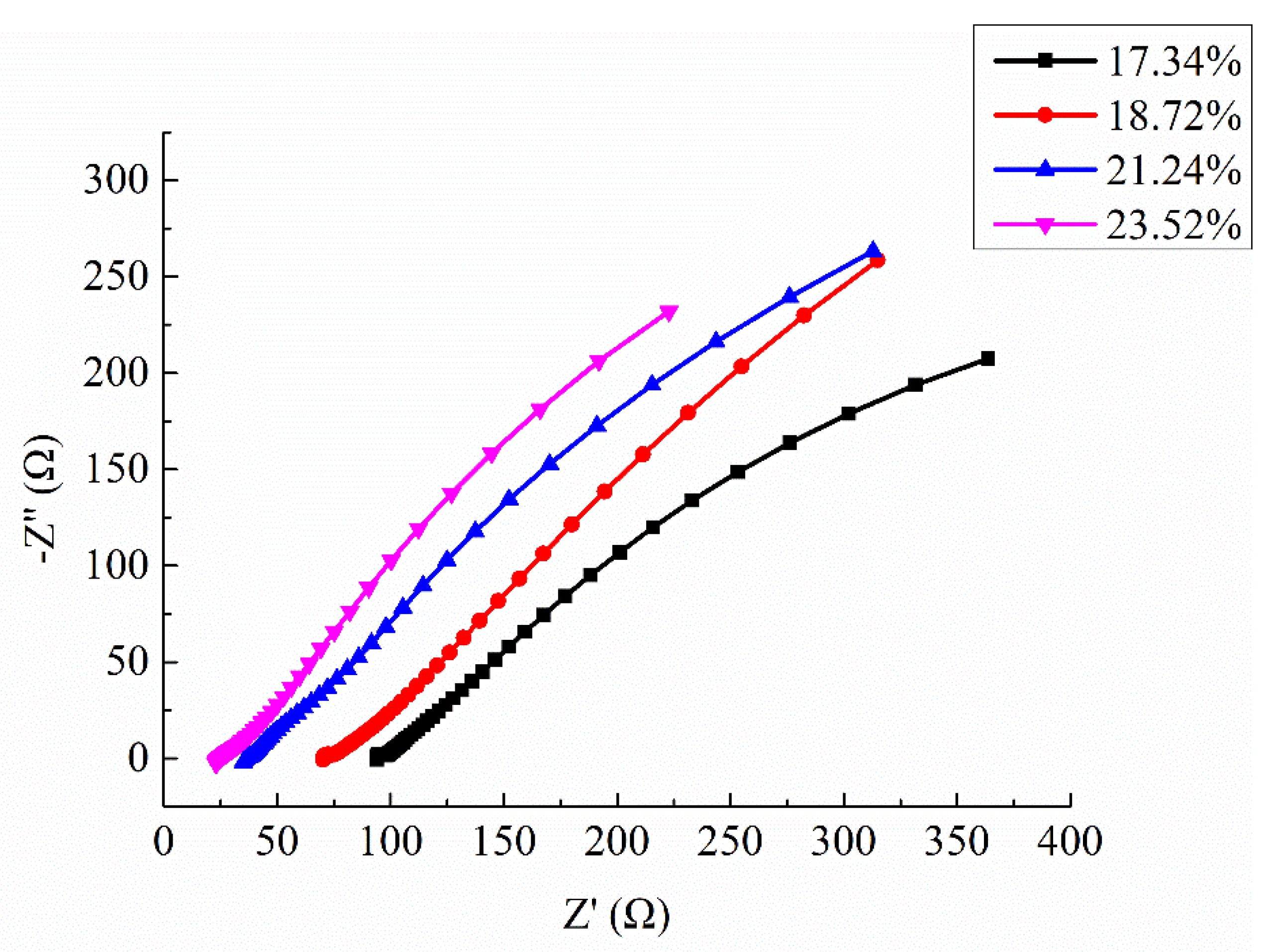 Materials 13 01179 g010