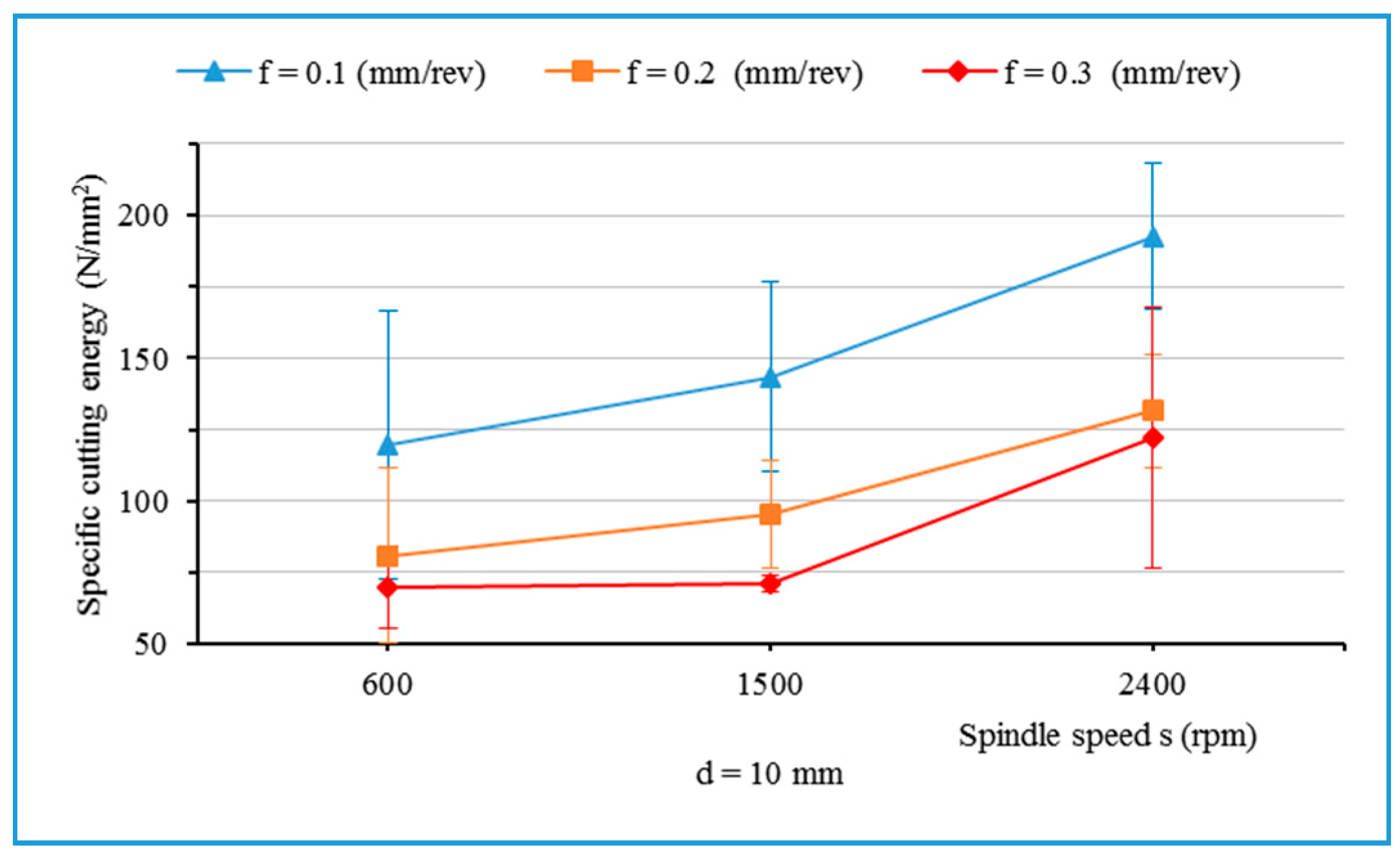 Materials 13 01181 g007