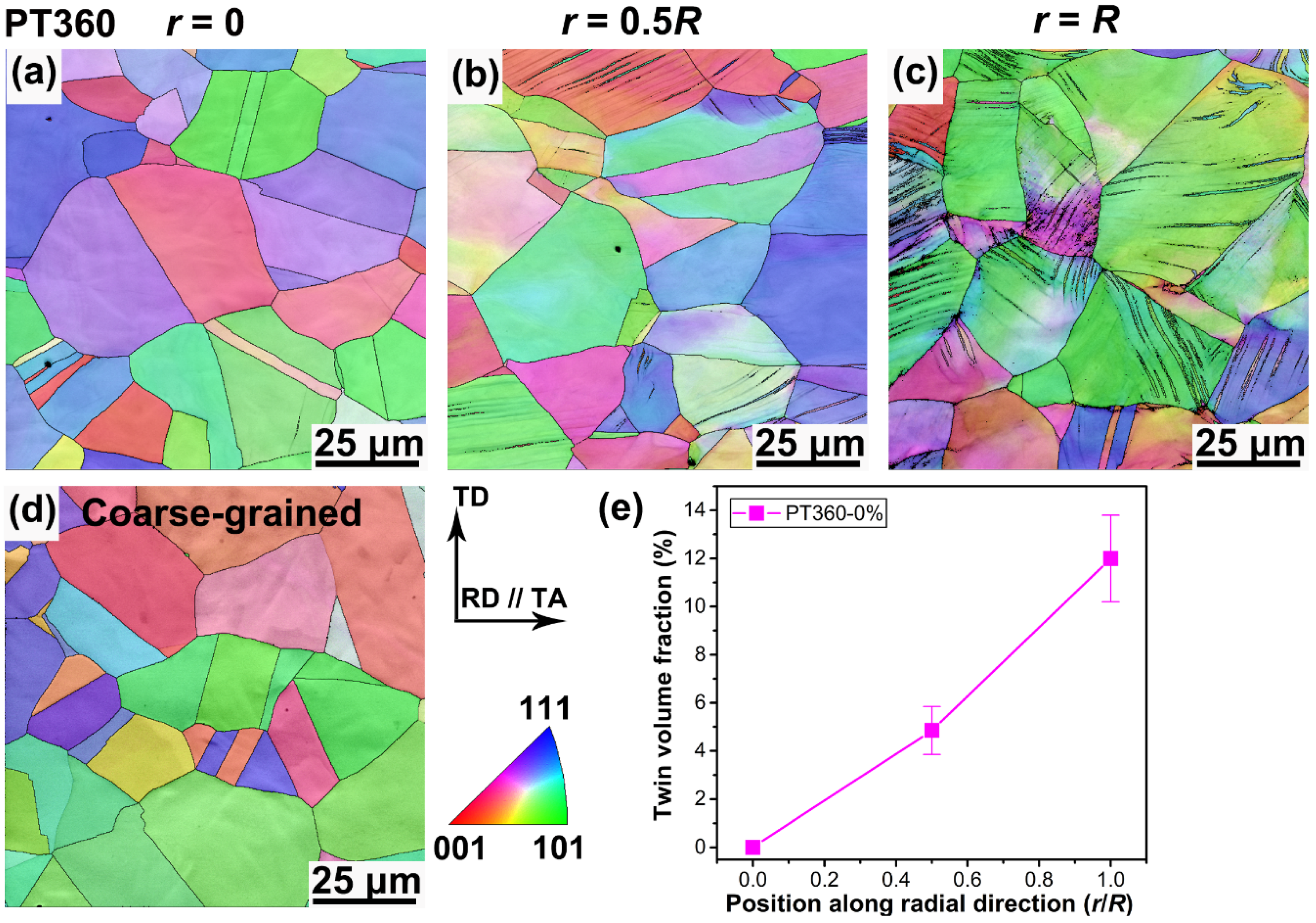 Materials 13 01184 g002