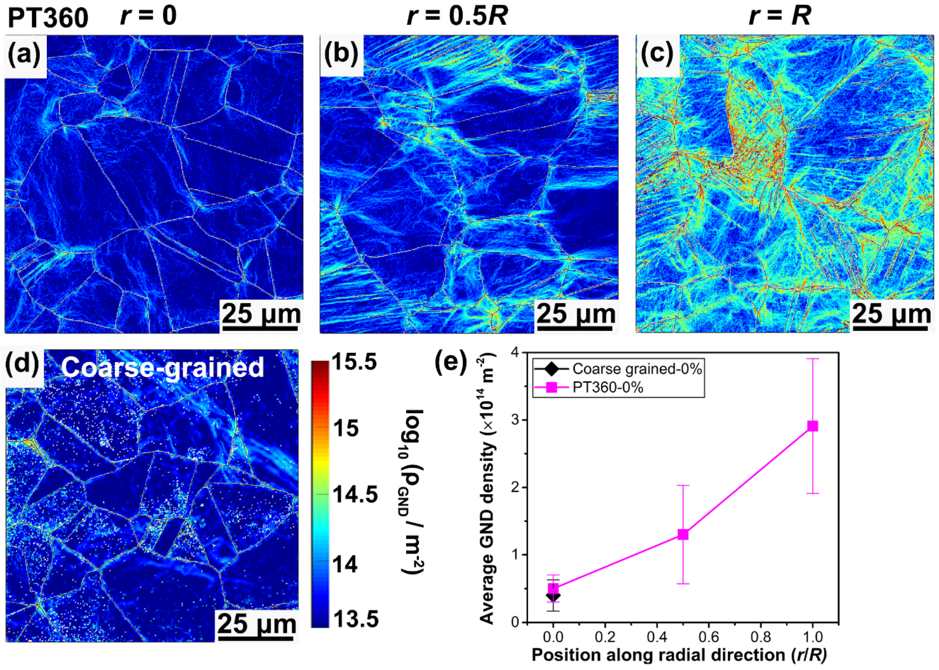 Materials 13 01184 g003