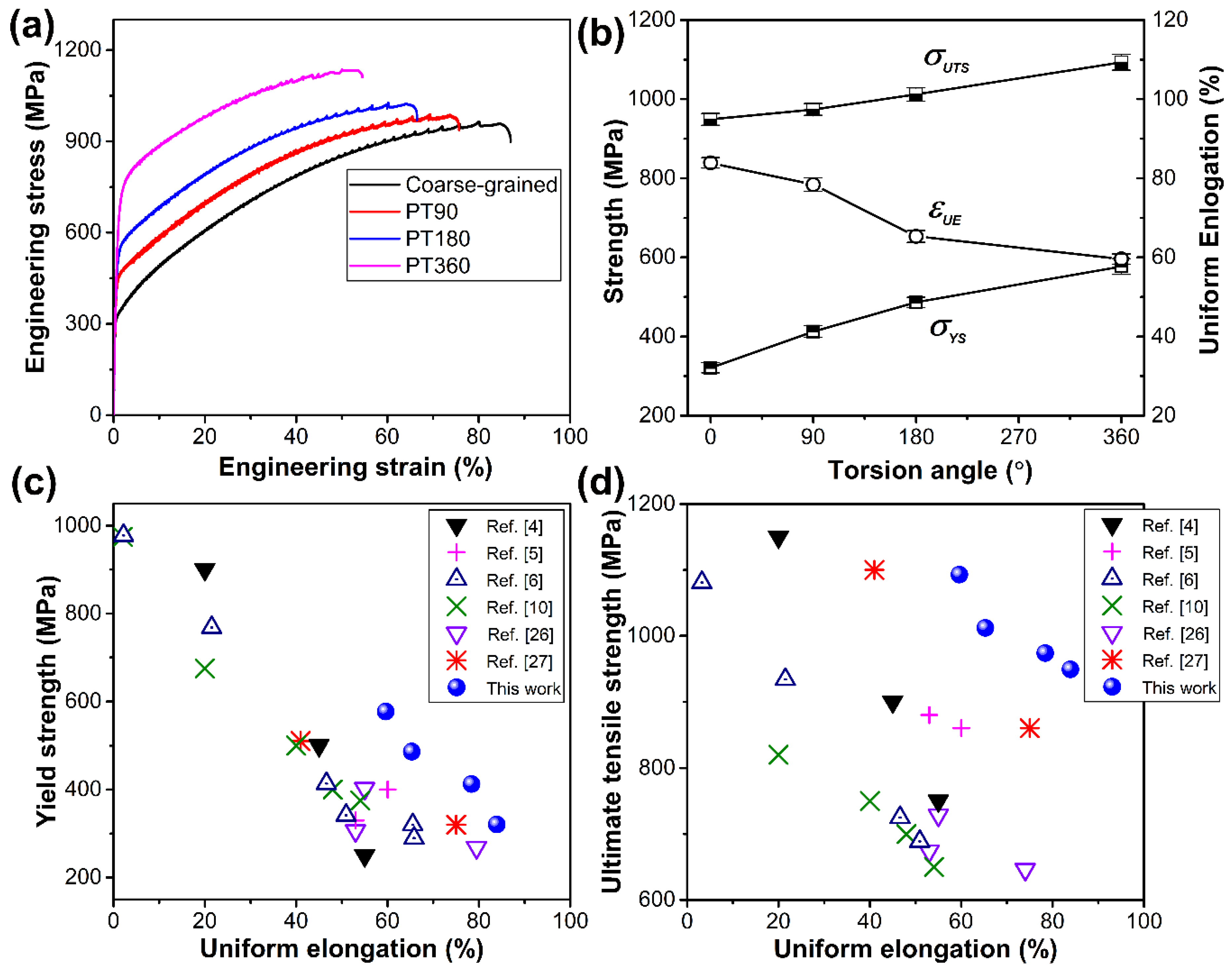 Materials 13 01184 g004
