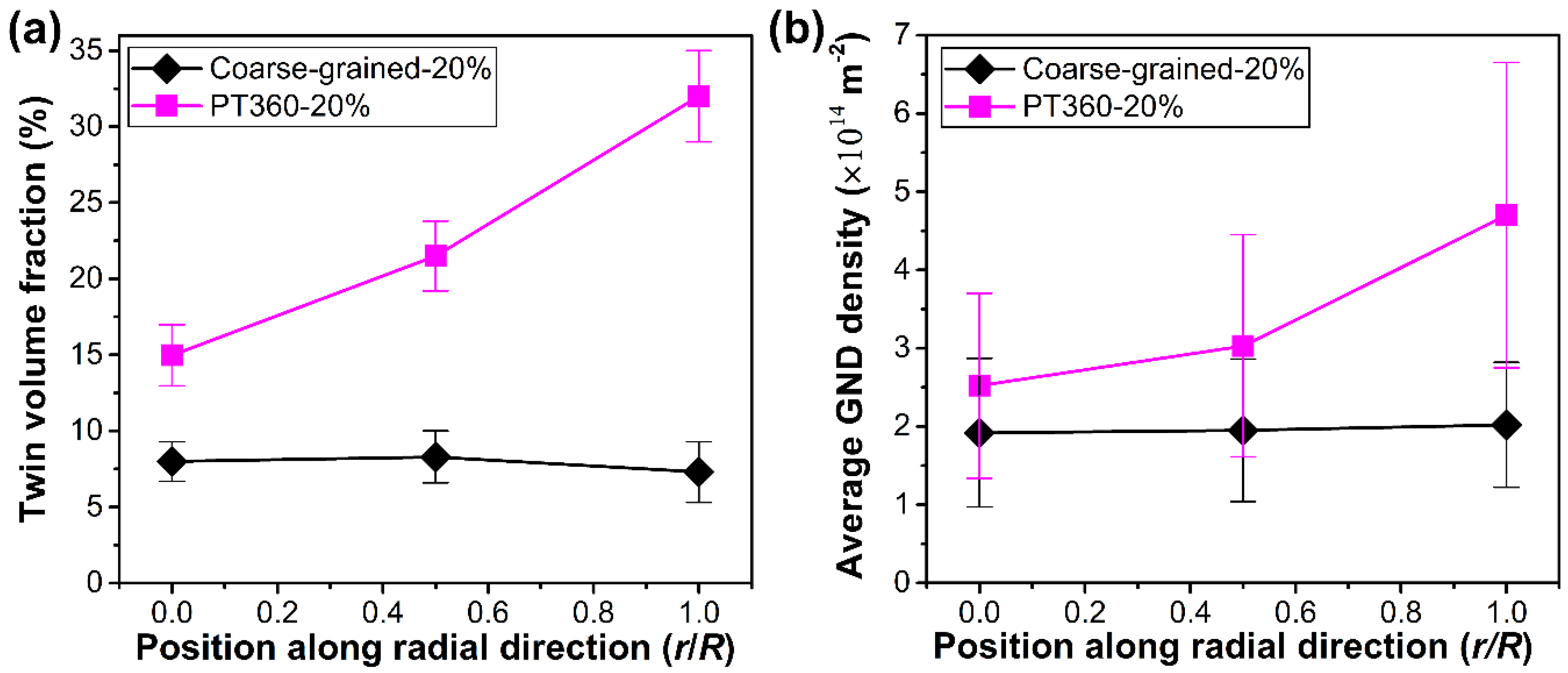 Materials 13 01184 g007