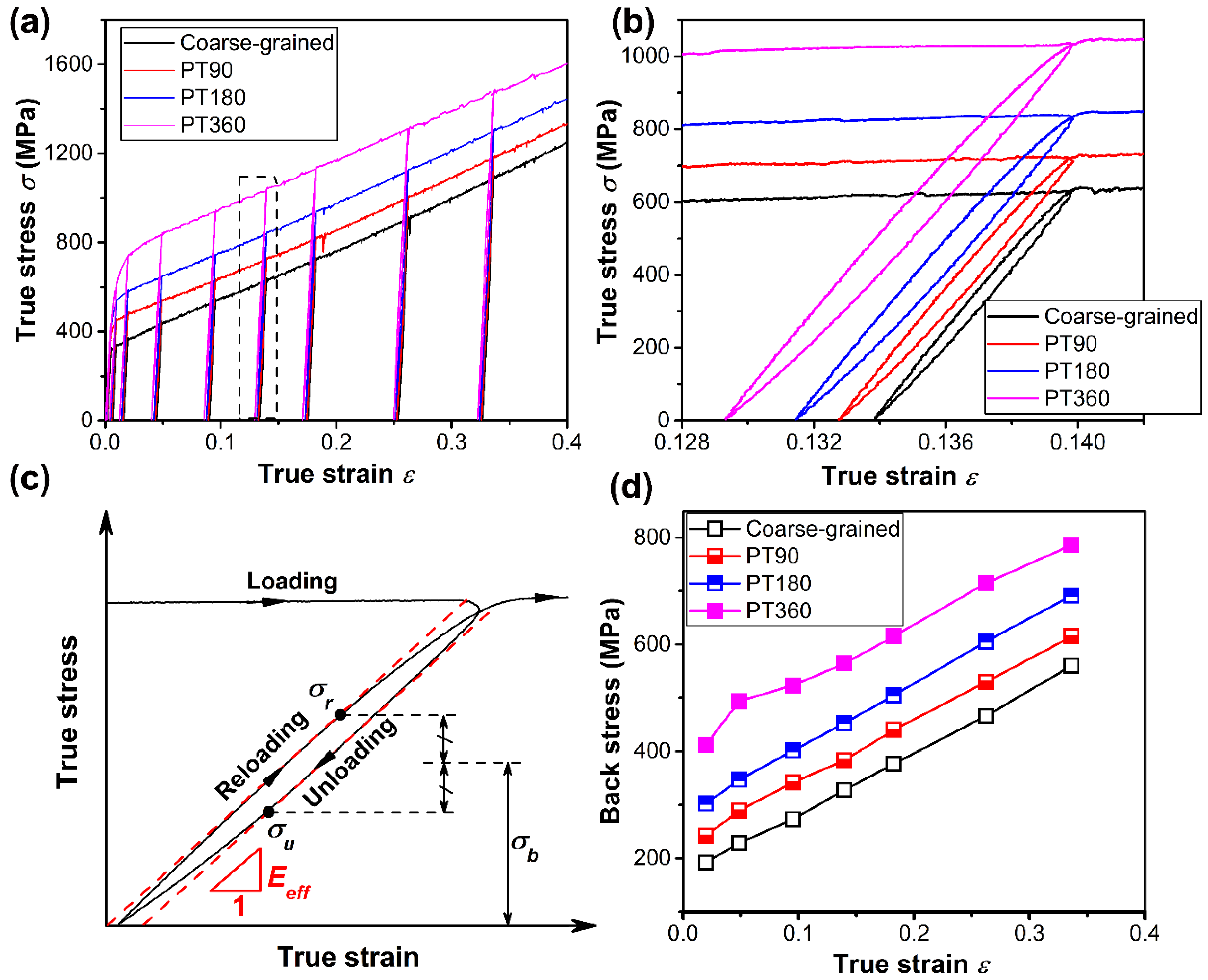 Materials 13 01184 g008
