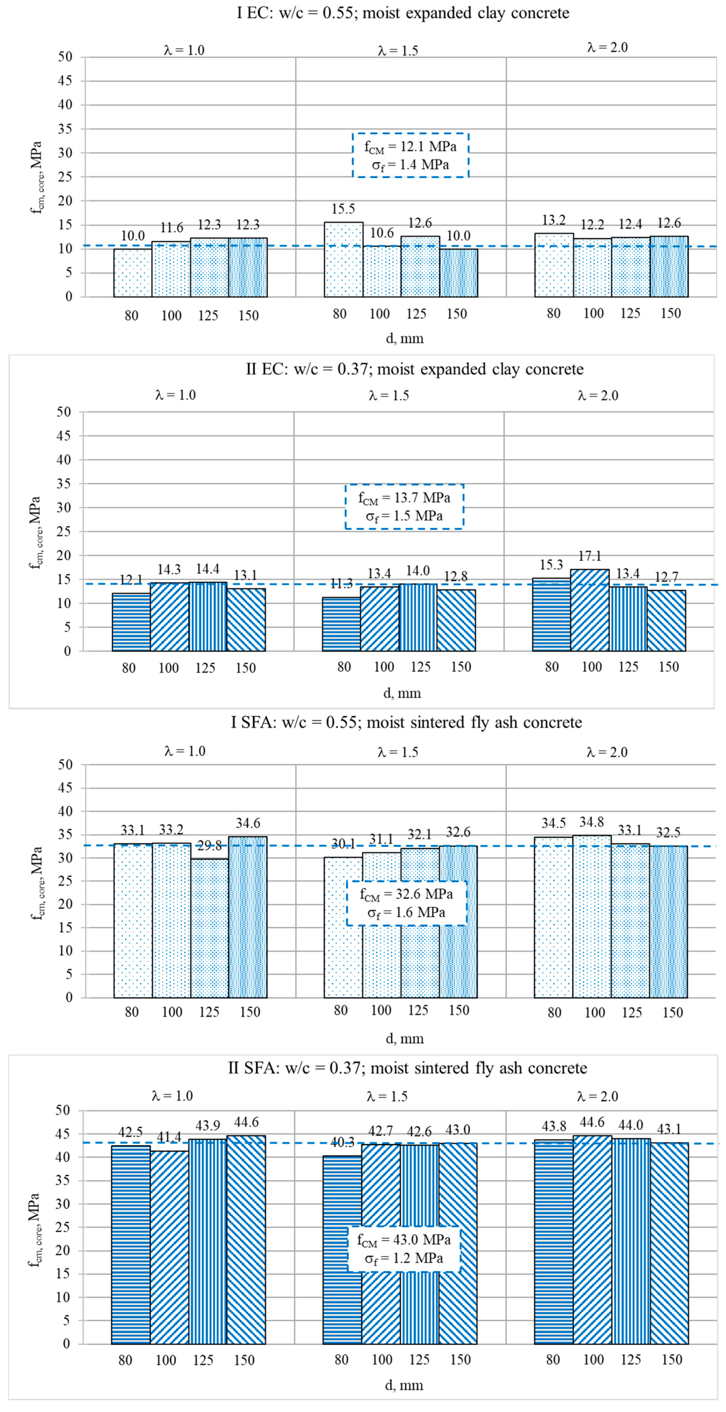 Materials 13 01187 g005
