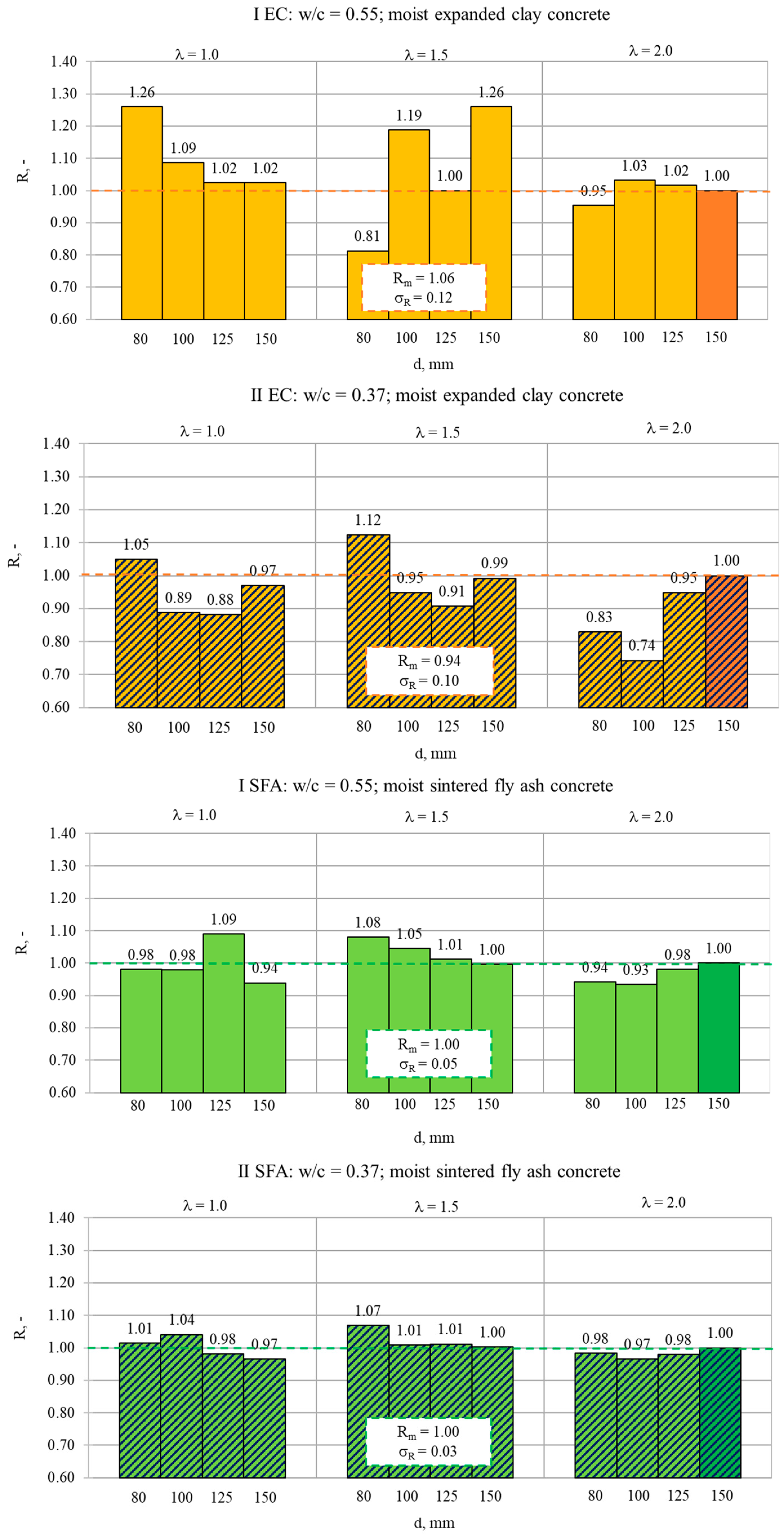 Materials 13 01187 g009