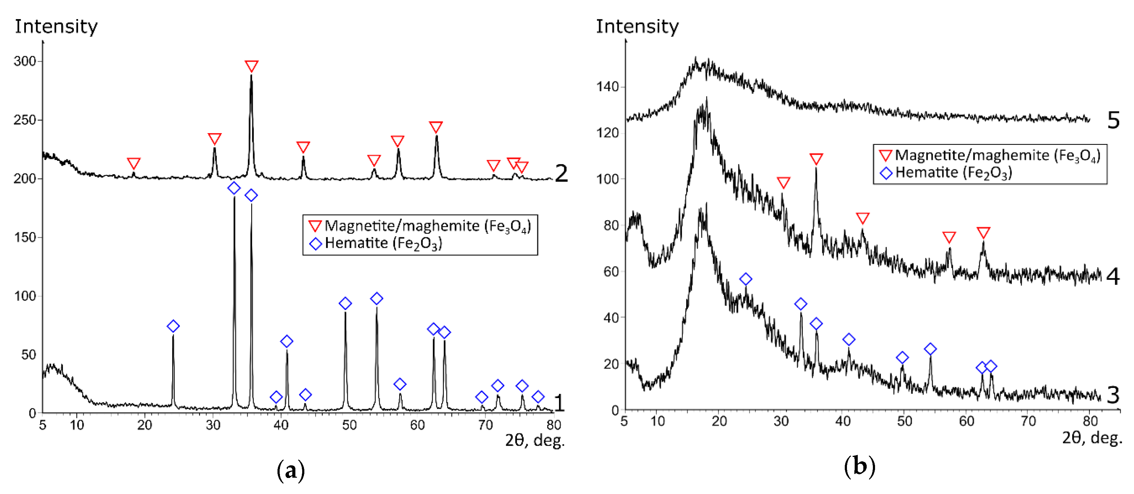 Materials 13 01189 g002