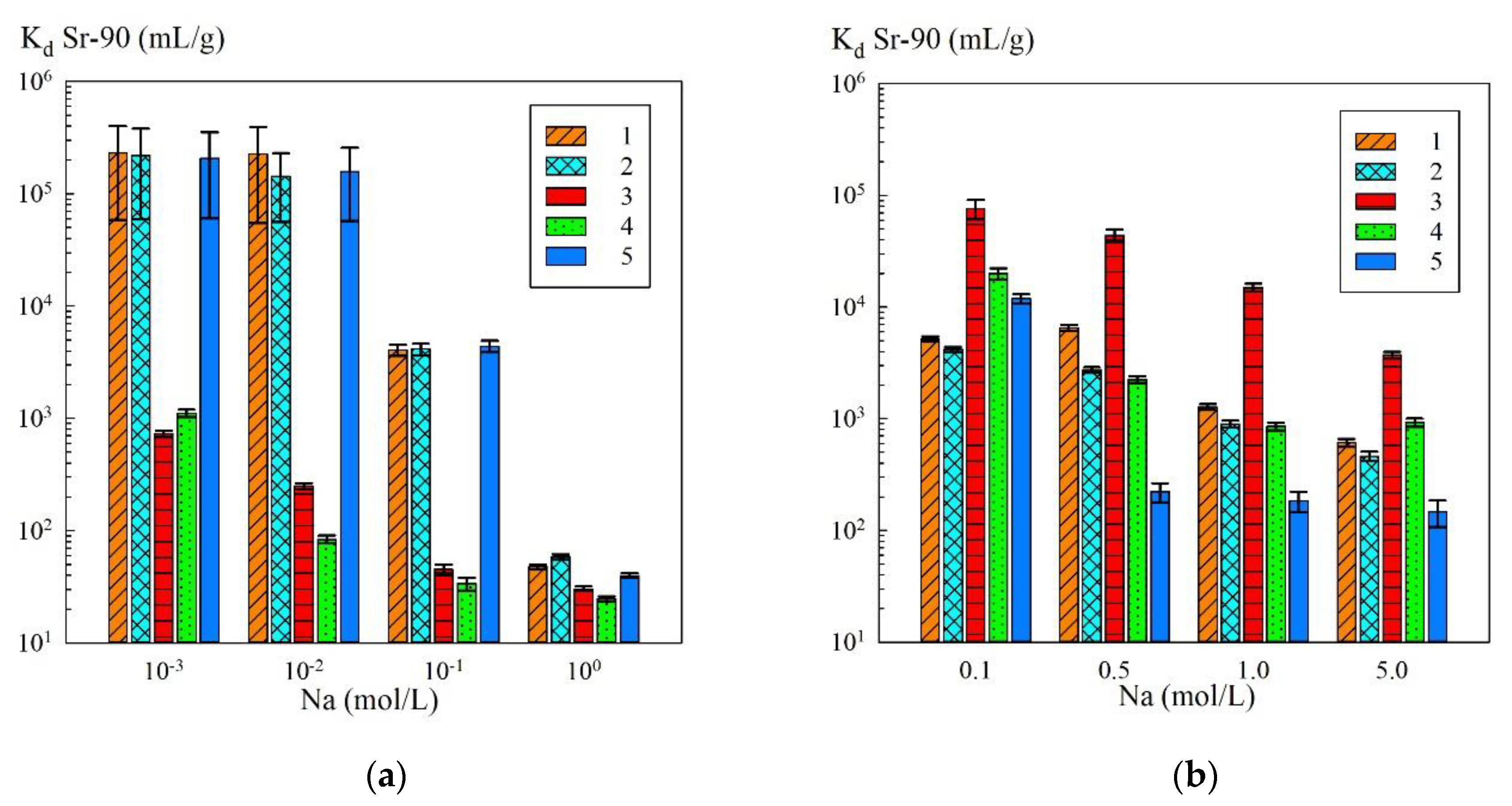 Materials 13 01189 g004