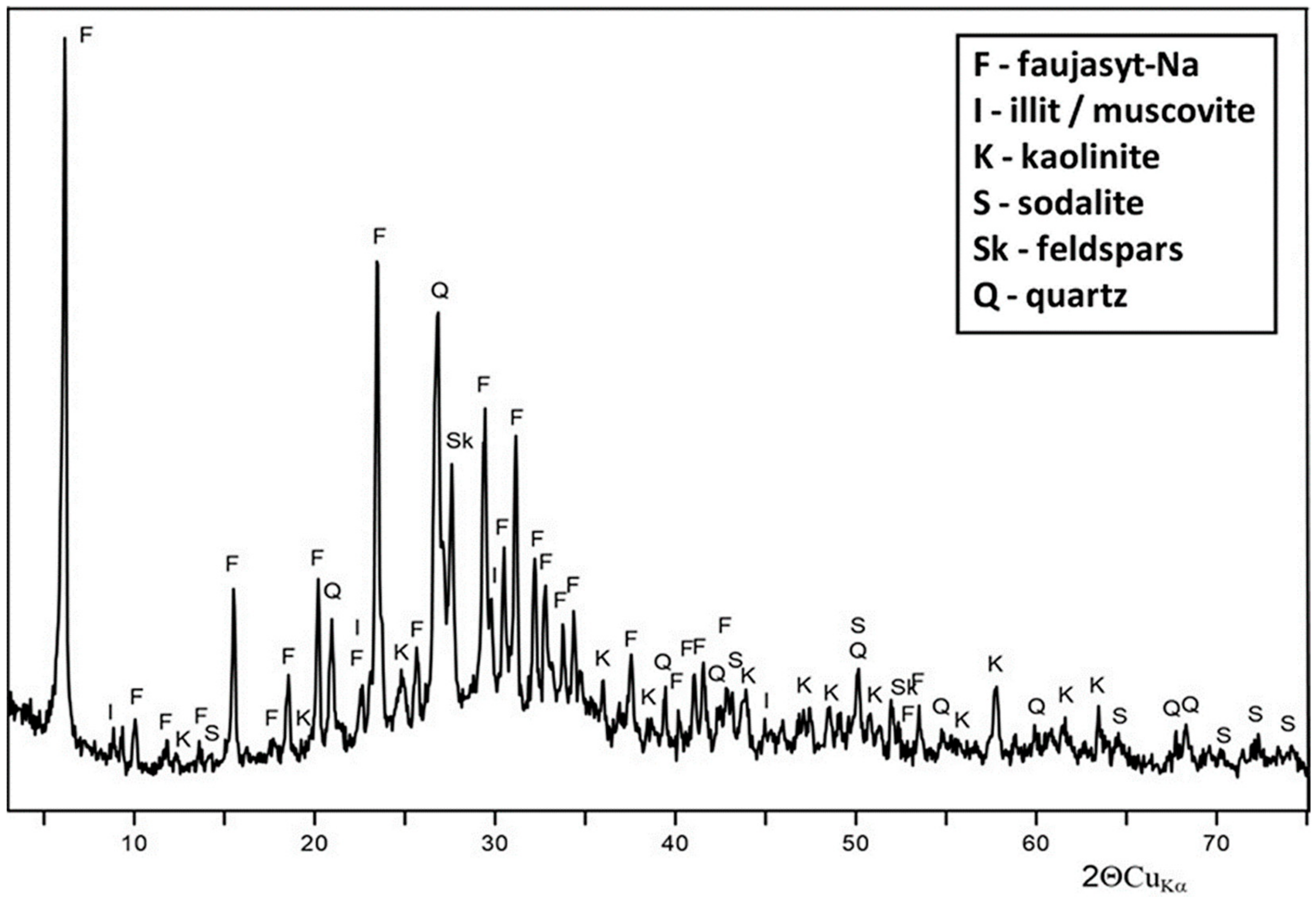 Materials 13 01190 g002