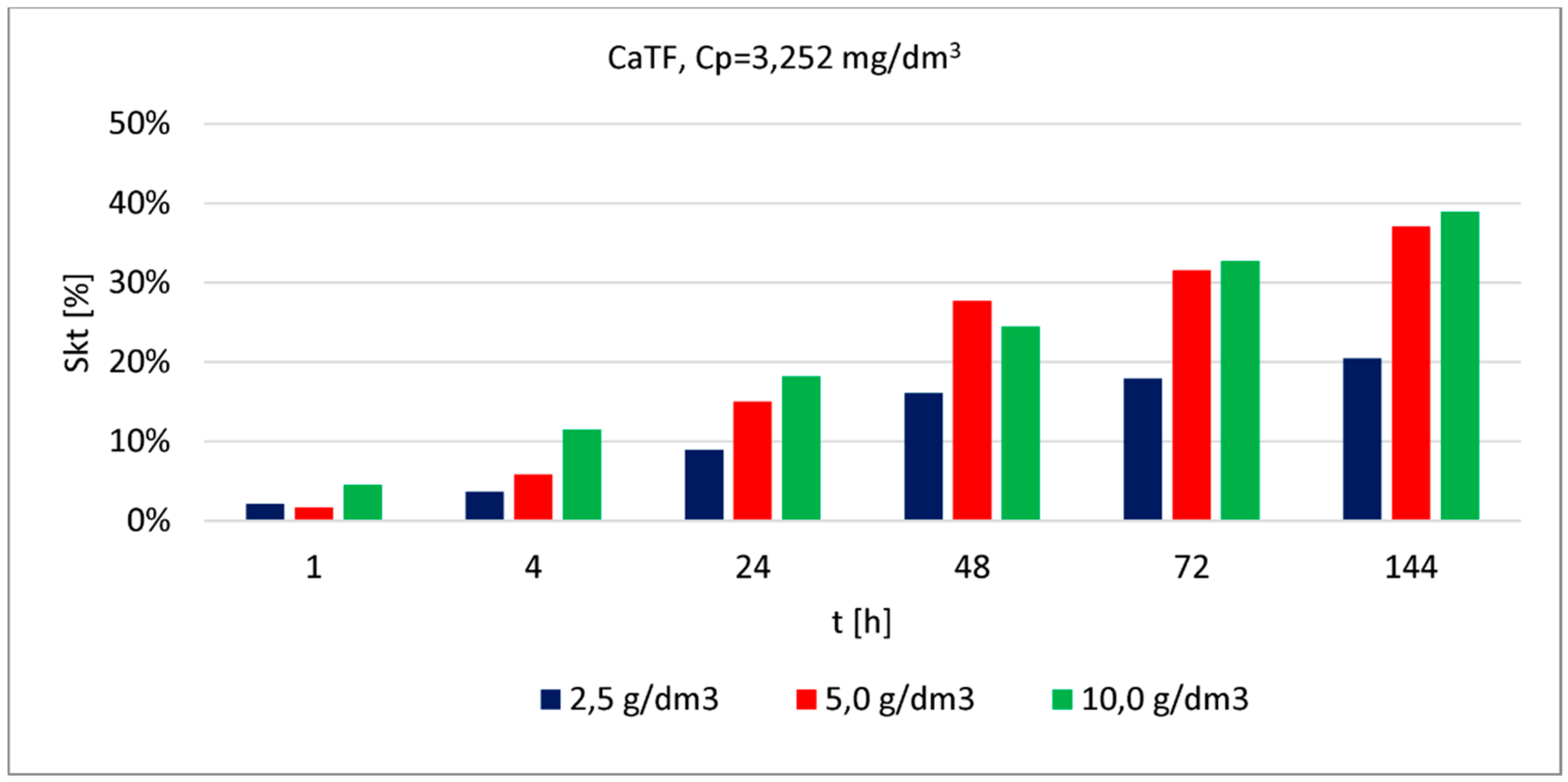 Materials 13 01190 g005