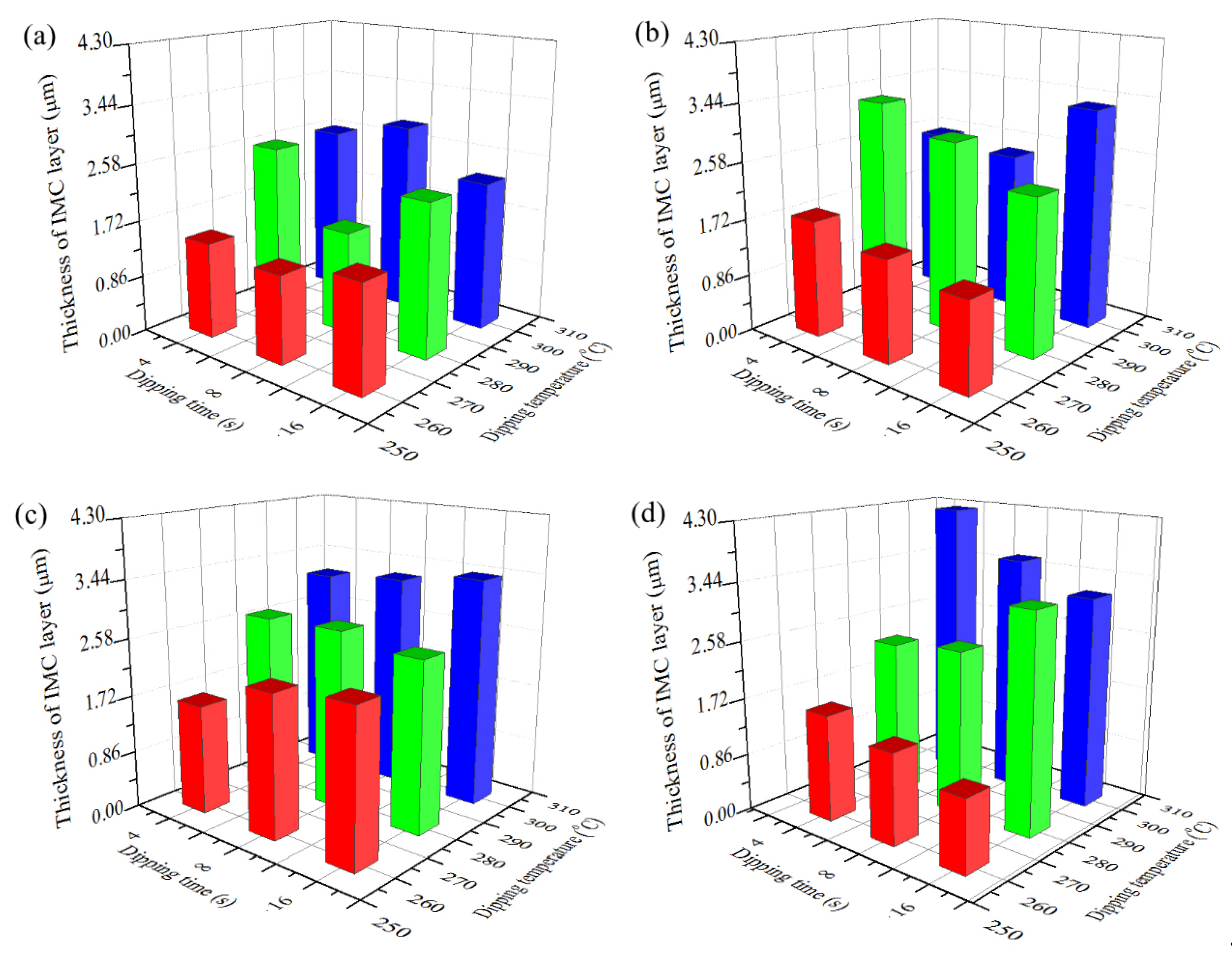 Materials 13 01191 g005