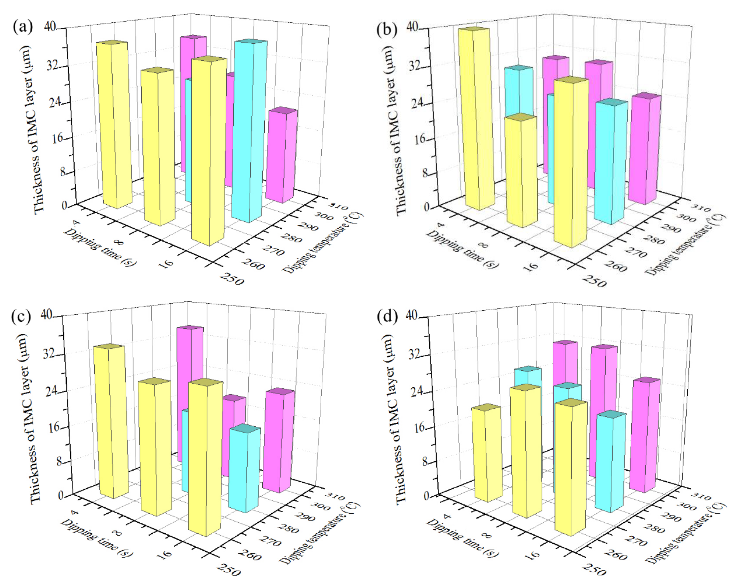 Materials 13 01191 g006
