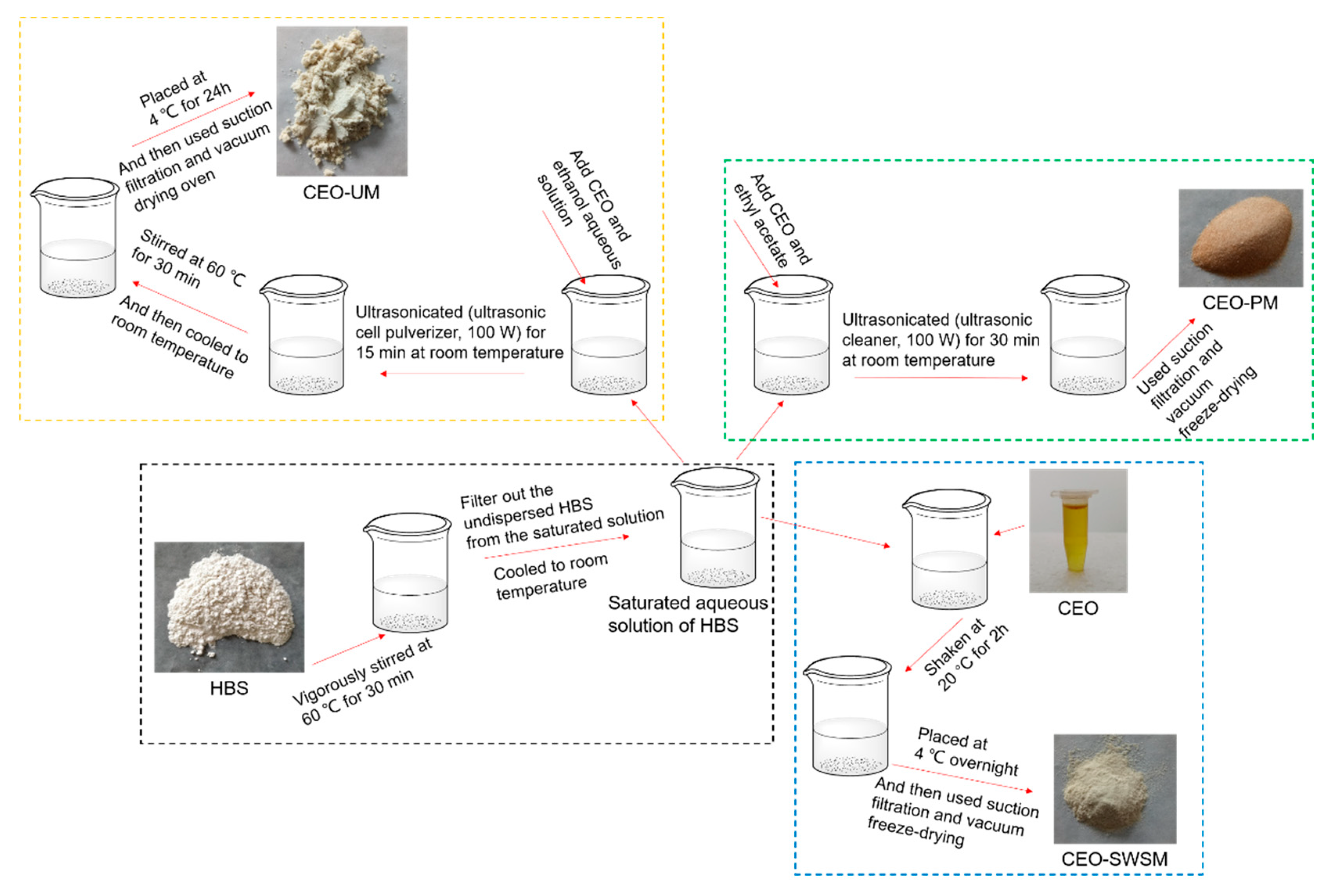 Materials 13 01192 sch001