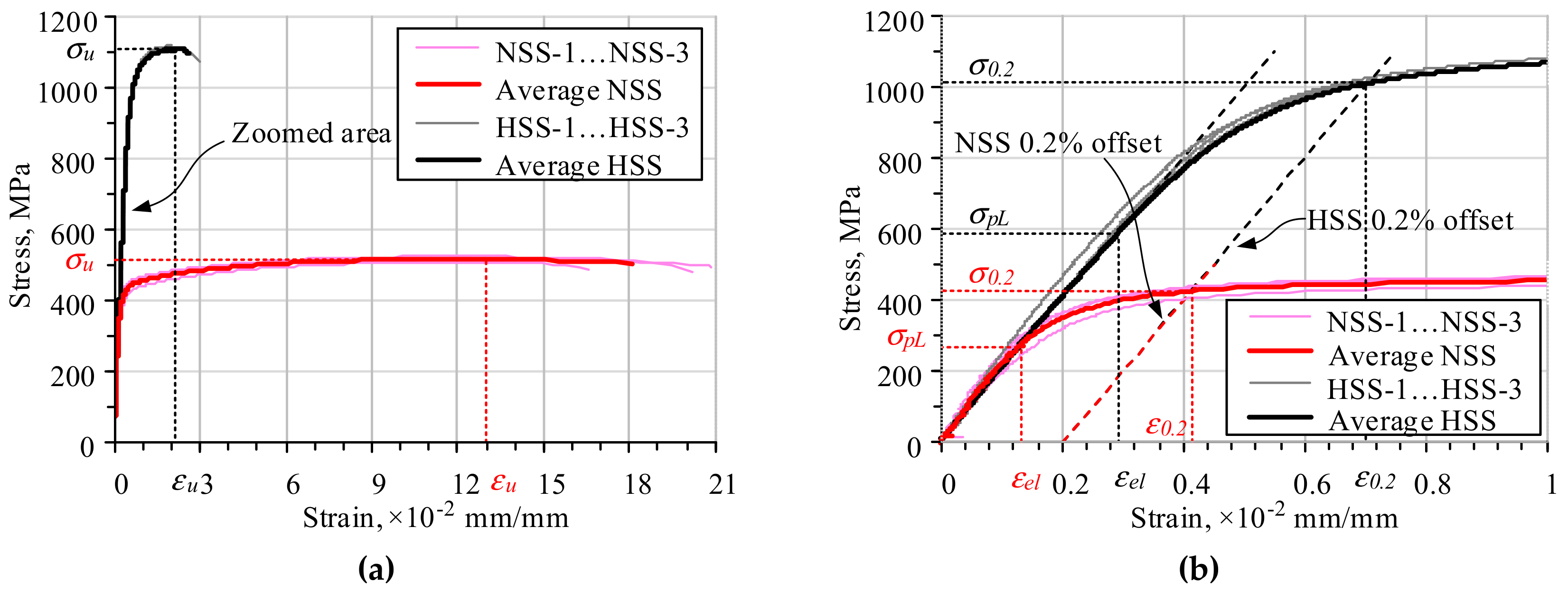 Materials 13 01193 g002 Materials 13 01193 g002