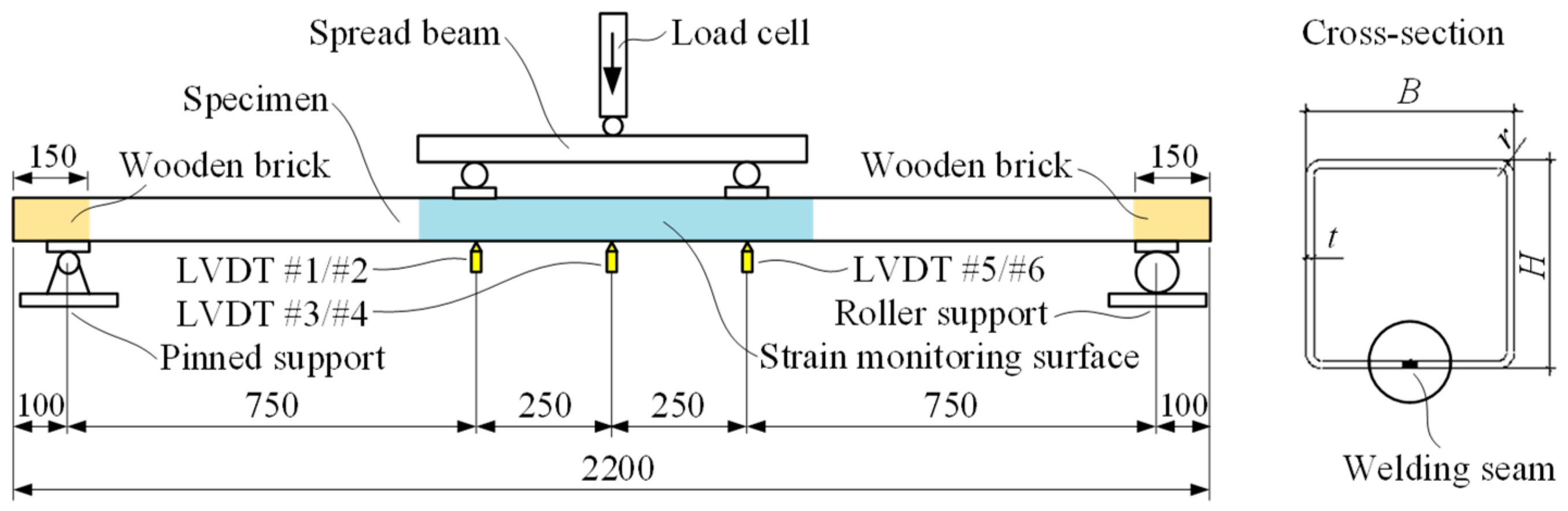Materials 13 01193 g003 Materials 13 01193 g003