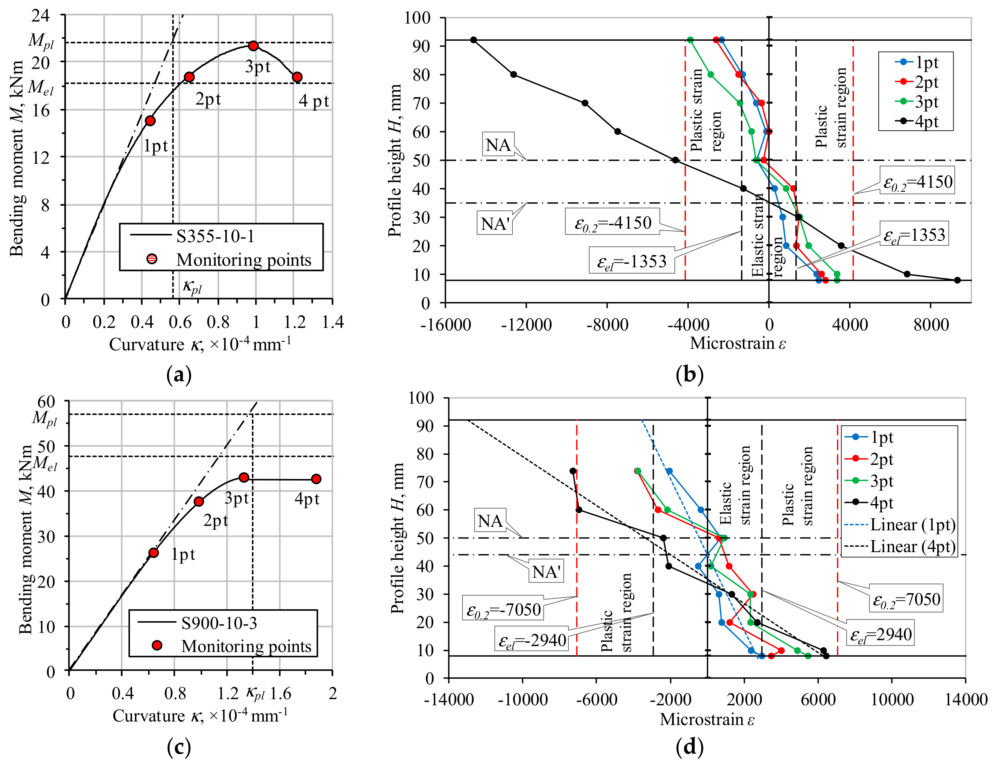 Materials 13 01193 g006 Materials 13 01193 g006