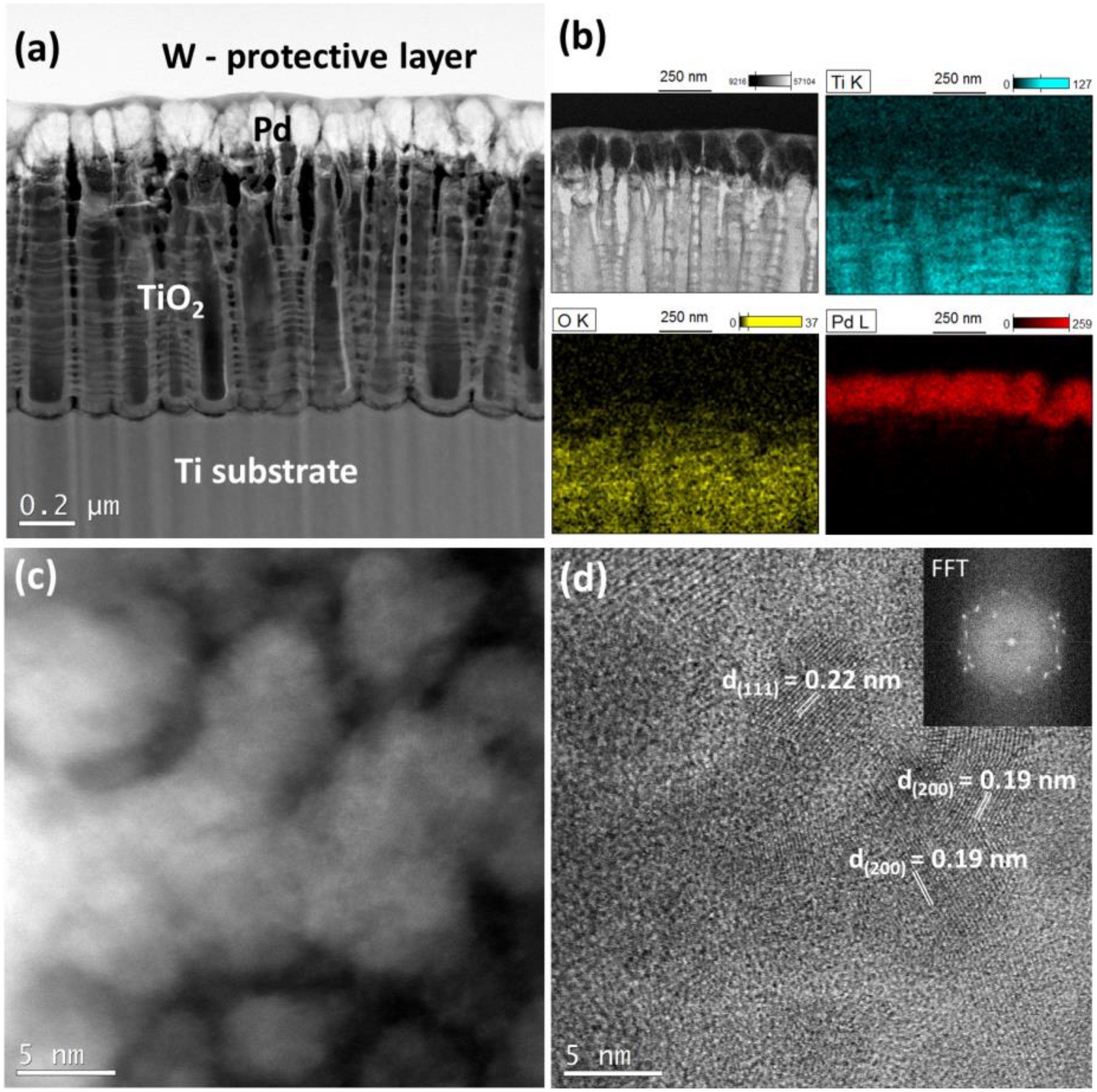 Materials 13 01195 g003