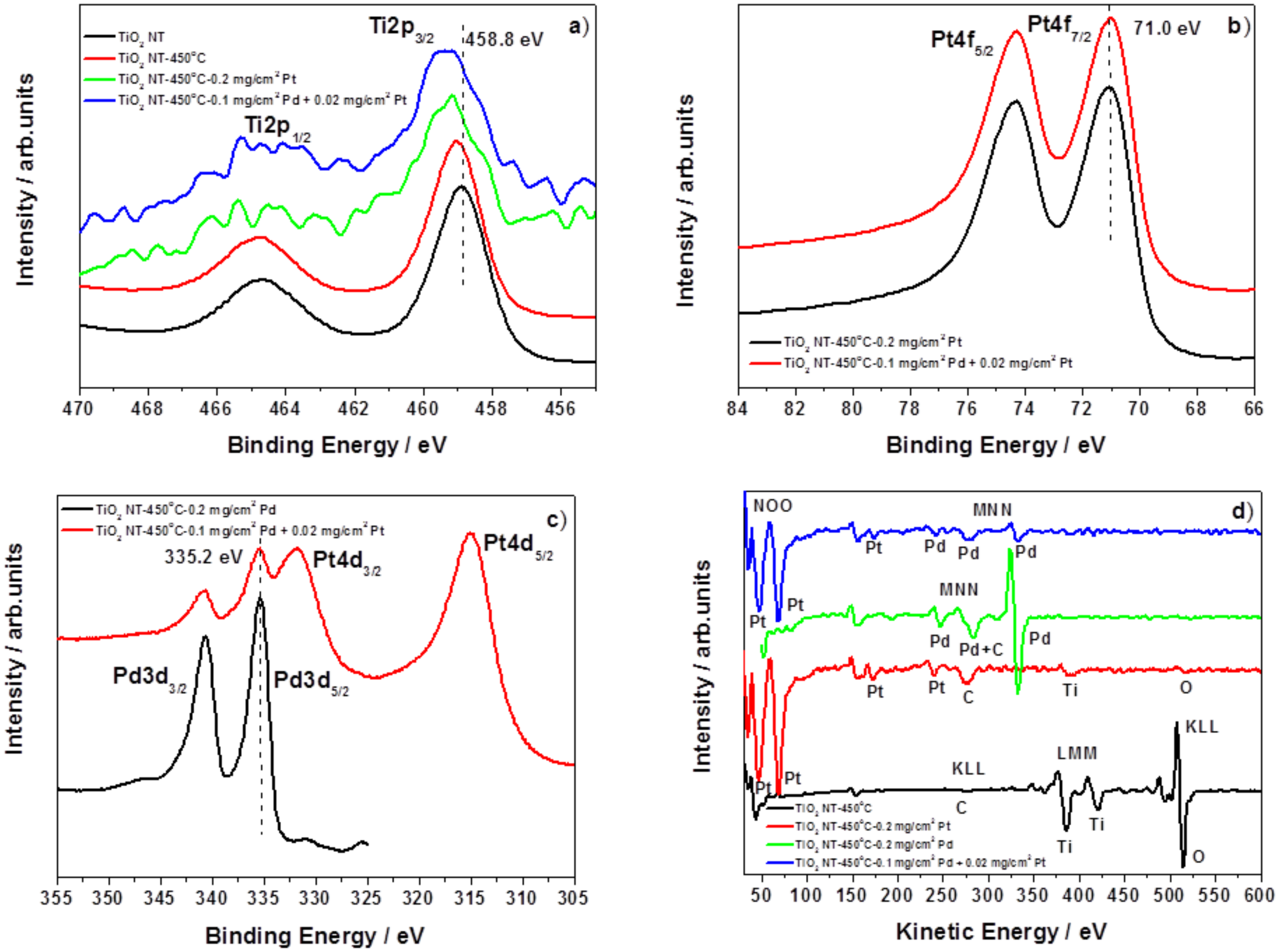Materials 13 01195 g005