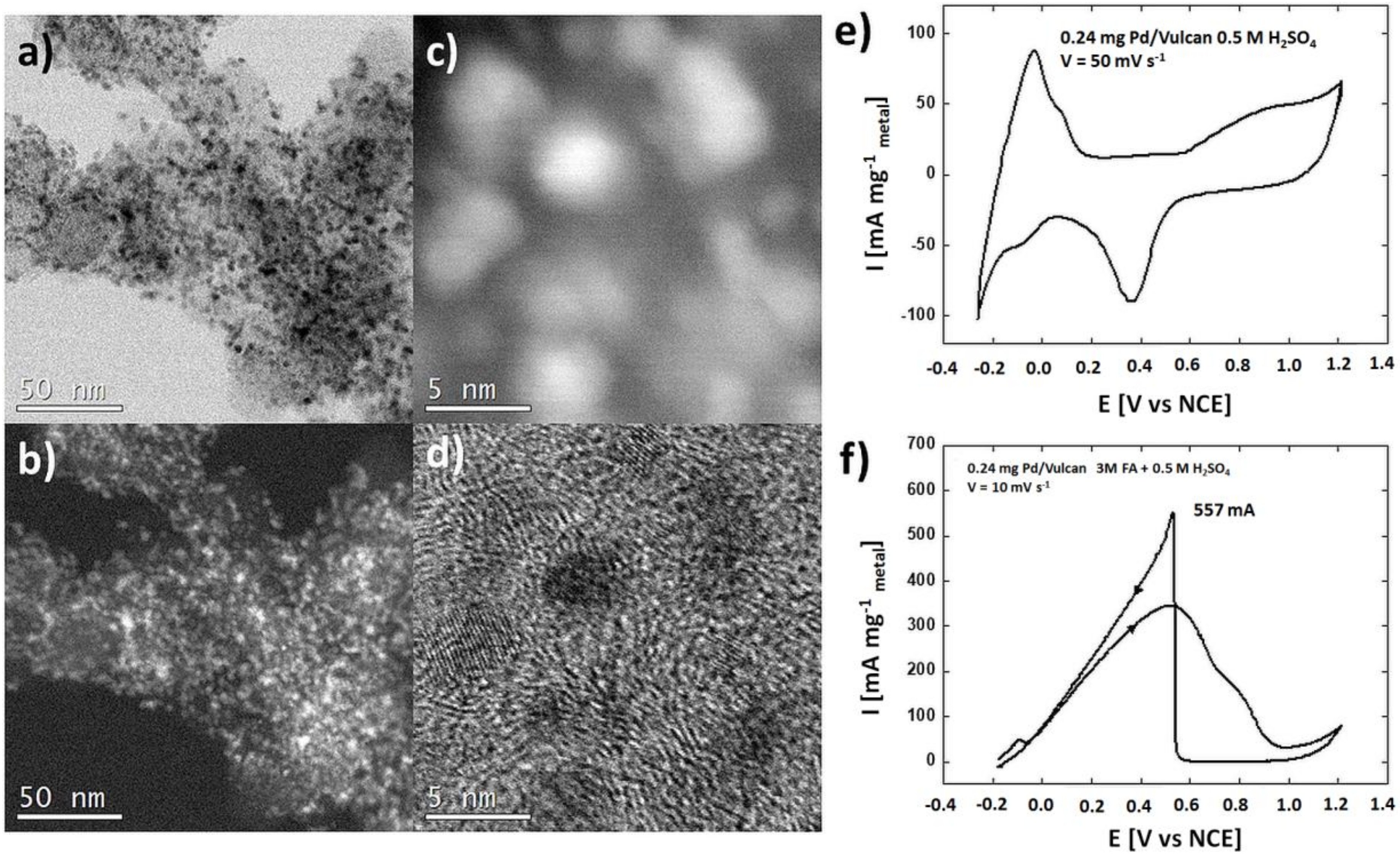 Materials 13 01195 g007