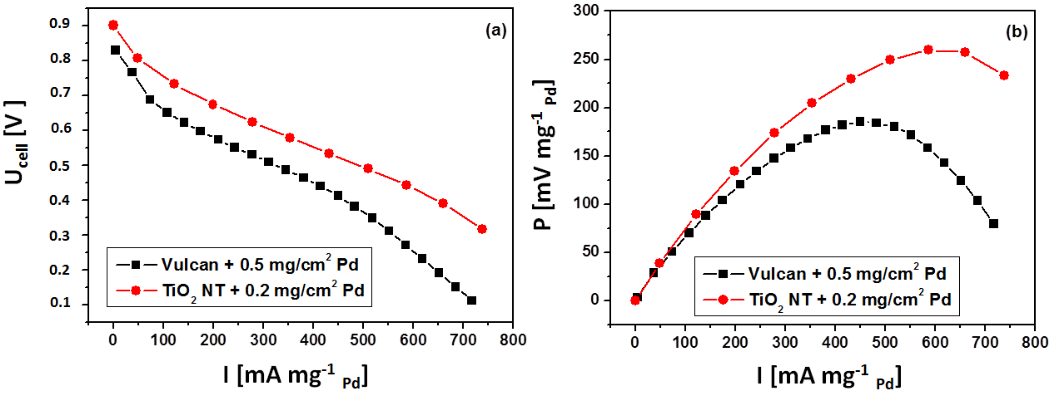 Materials 13 01195 g009